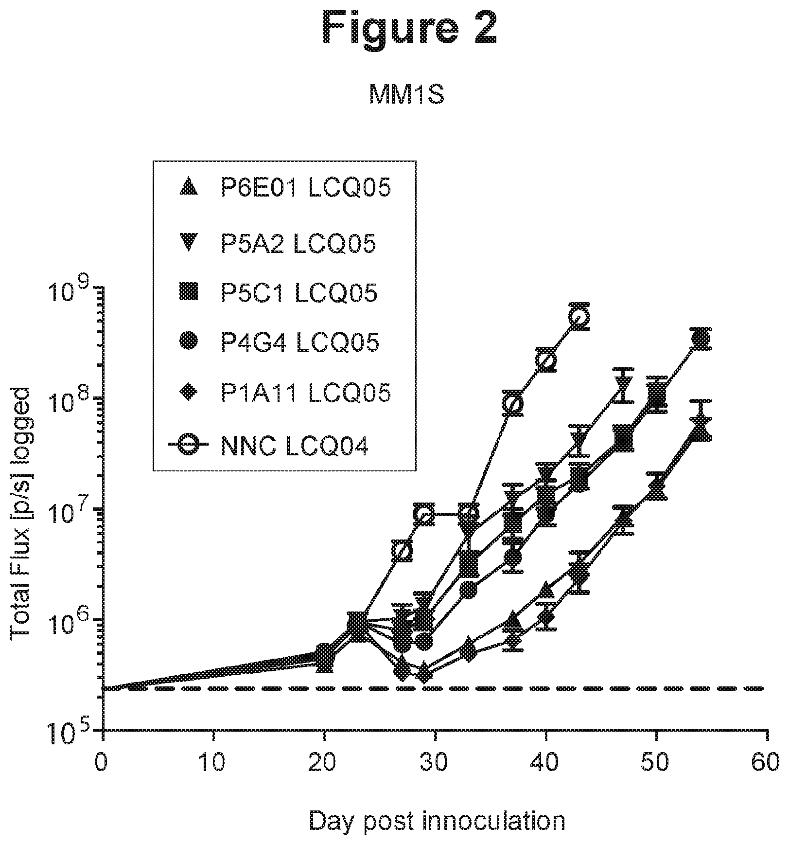 Patent US11814435 Figure 3 – Therapeutic antibodies and their uses