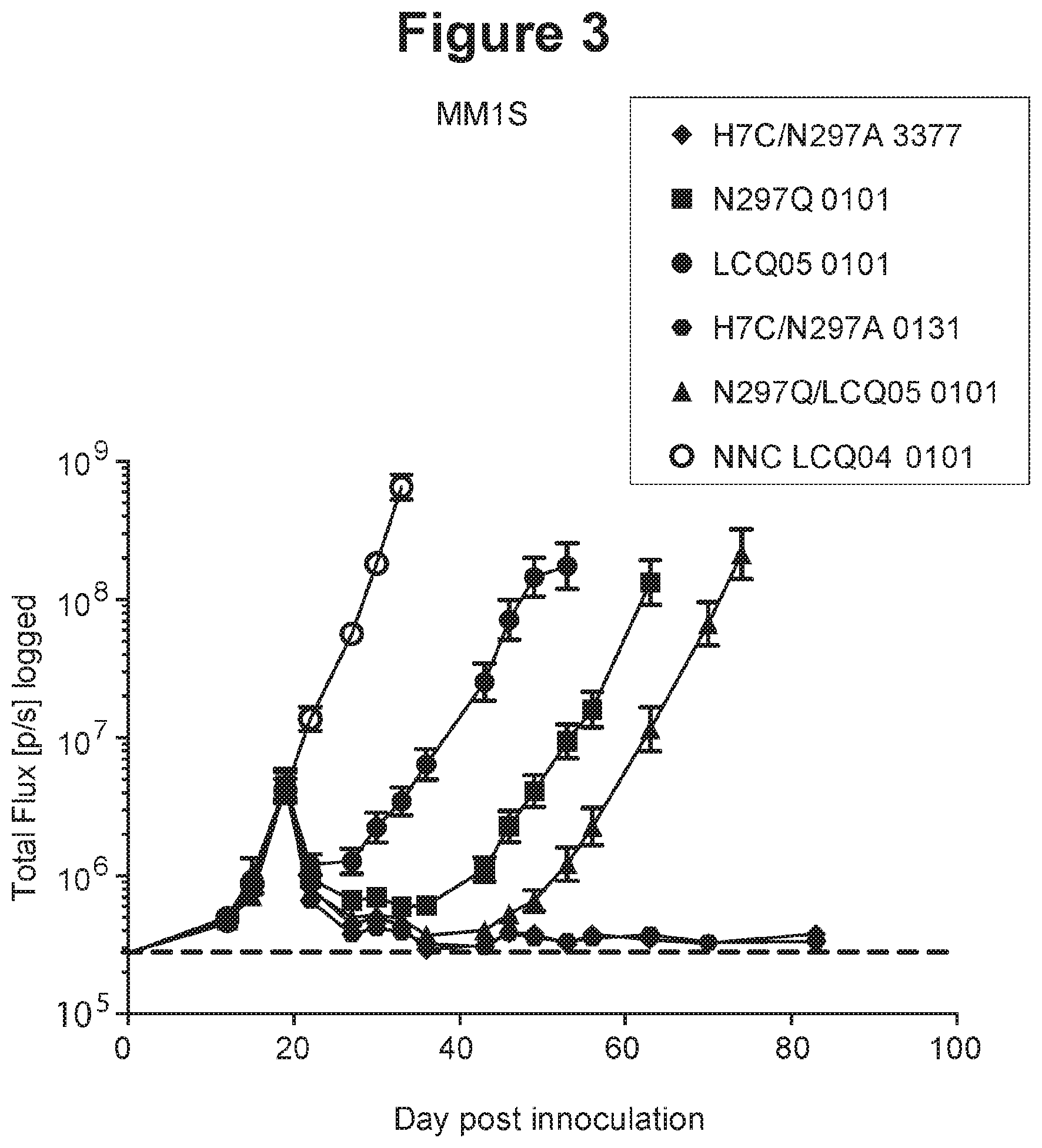 Patent US11814435 Figure 4 – Therapeutic antibodies and their uses