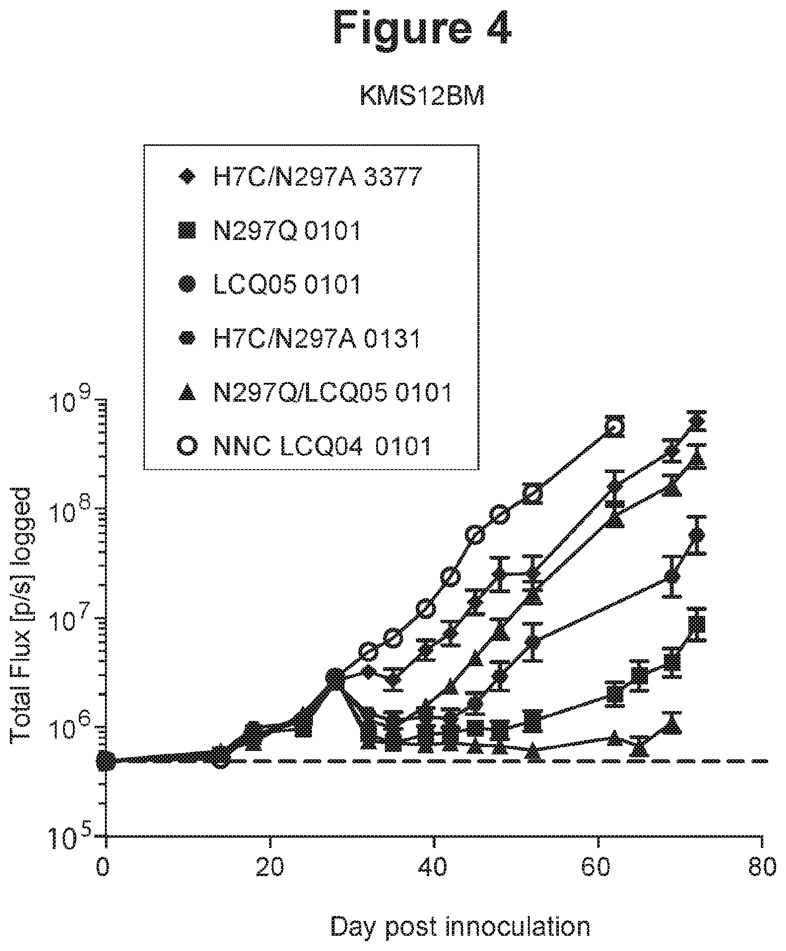 Patent US11814435 Figure 5 – Therapeutic antibodies and their uses