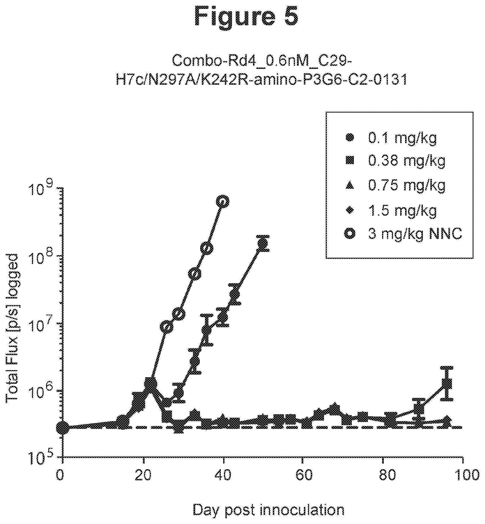Patent US11814435 Figure 6 – Therapeutic antibodies and their uses