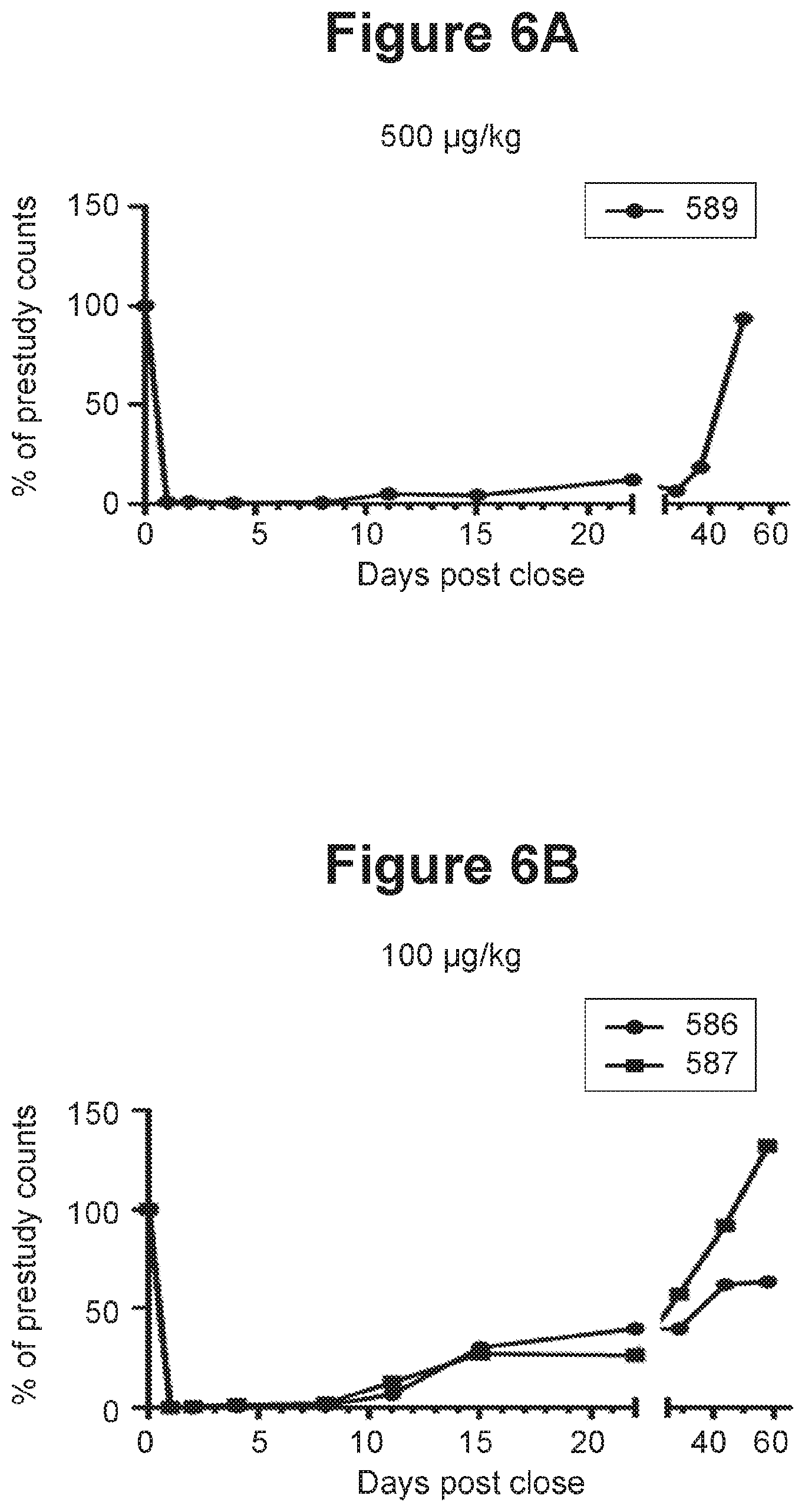 Patent US11814435 Figure 7 – Therapeutic antibodies and their uses