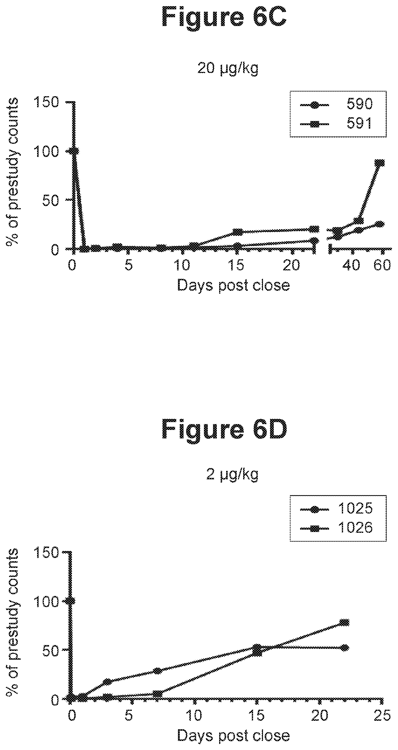 Patent US11814435 Figure 8 – Therapeutic antibodies and their uses