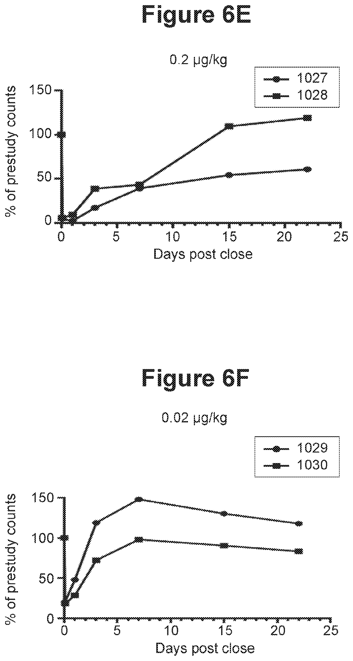Patent US11814435 Figure 9 – Therapeutic antibodies and their uses