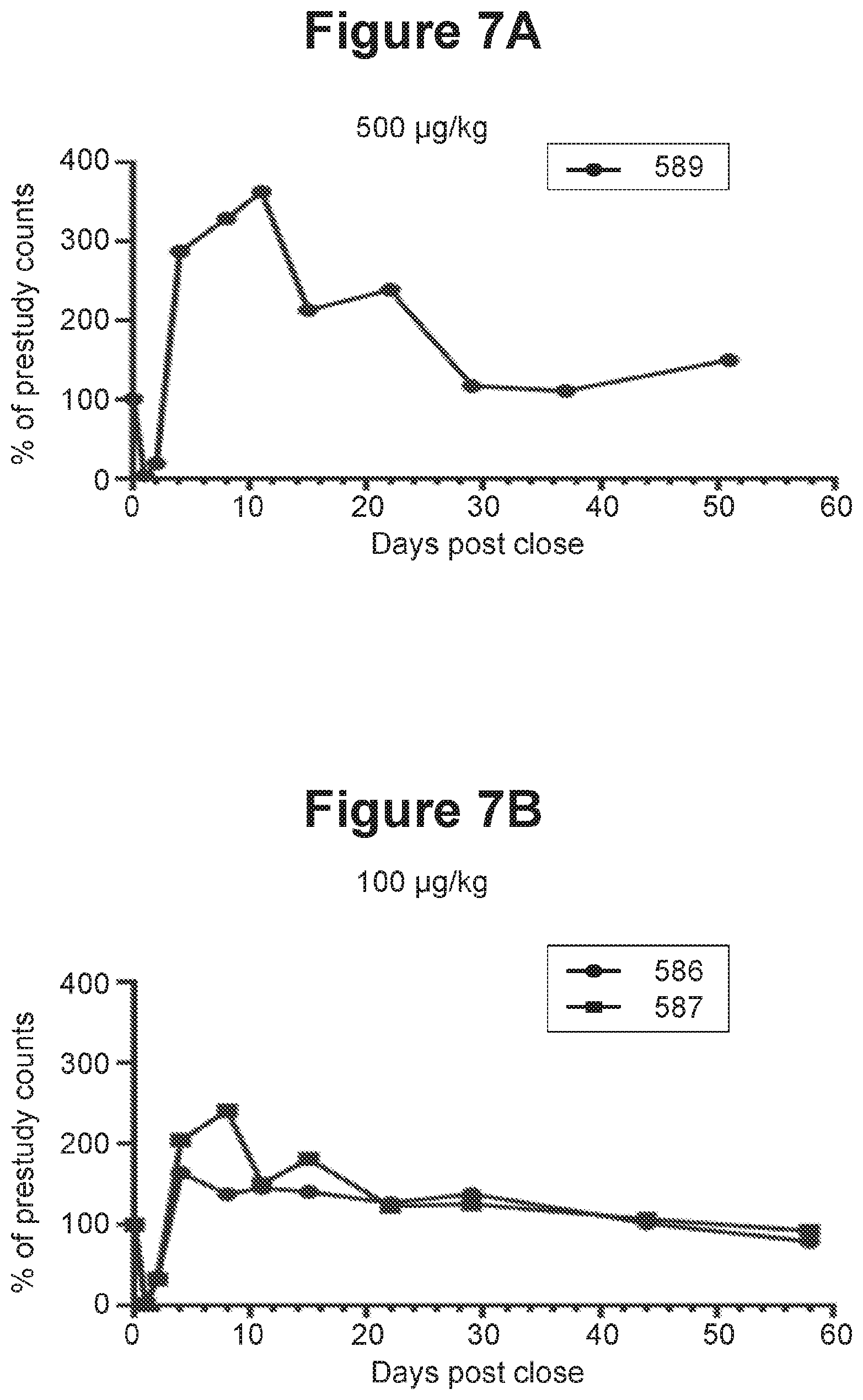Patent US11814435 Figure 10 – Therapeutic antibodies and their uses