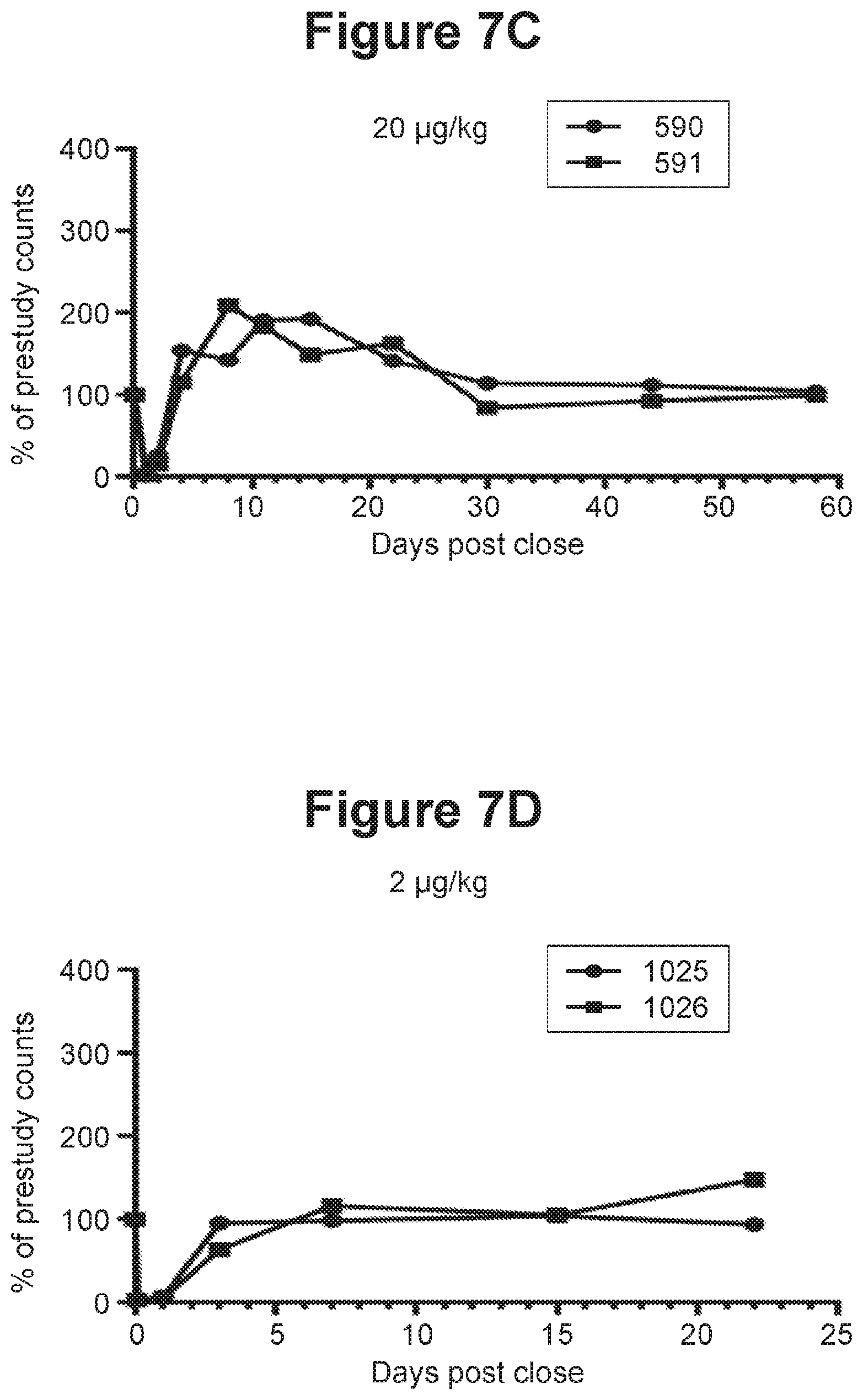 Patent US11814435 Figure 11 – Therapeutic antibodies and their uses
