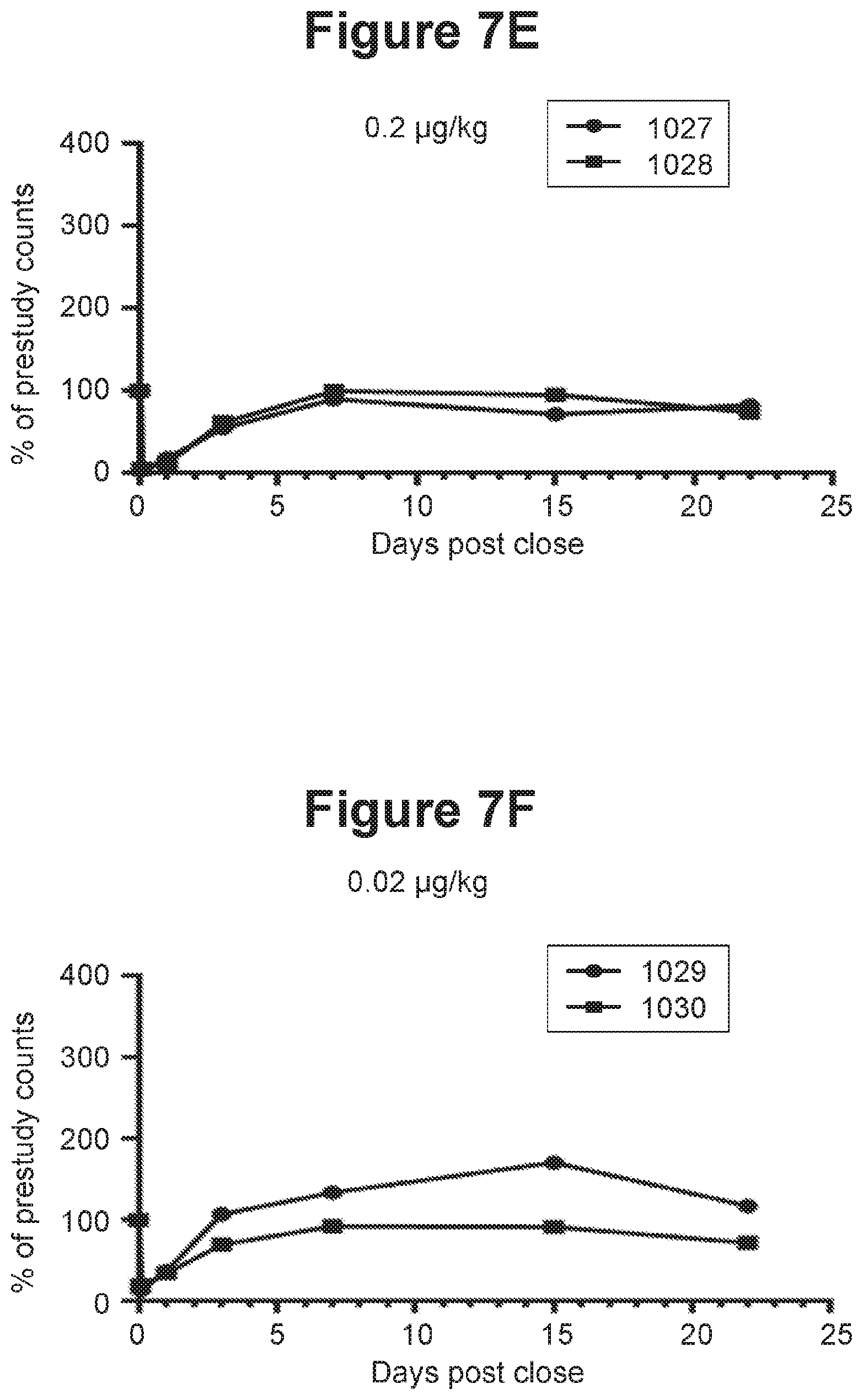 Patent US11814435 Figure 12 – Therapeutic antibodies and their uses