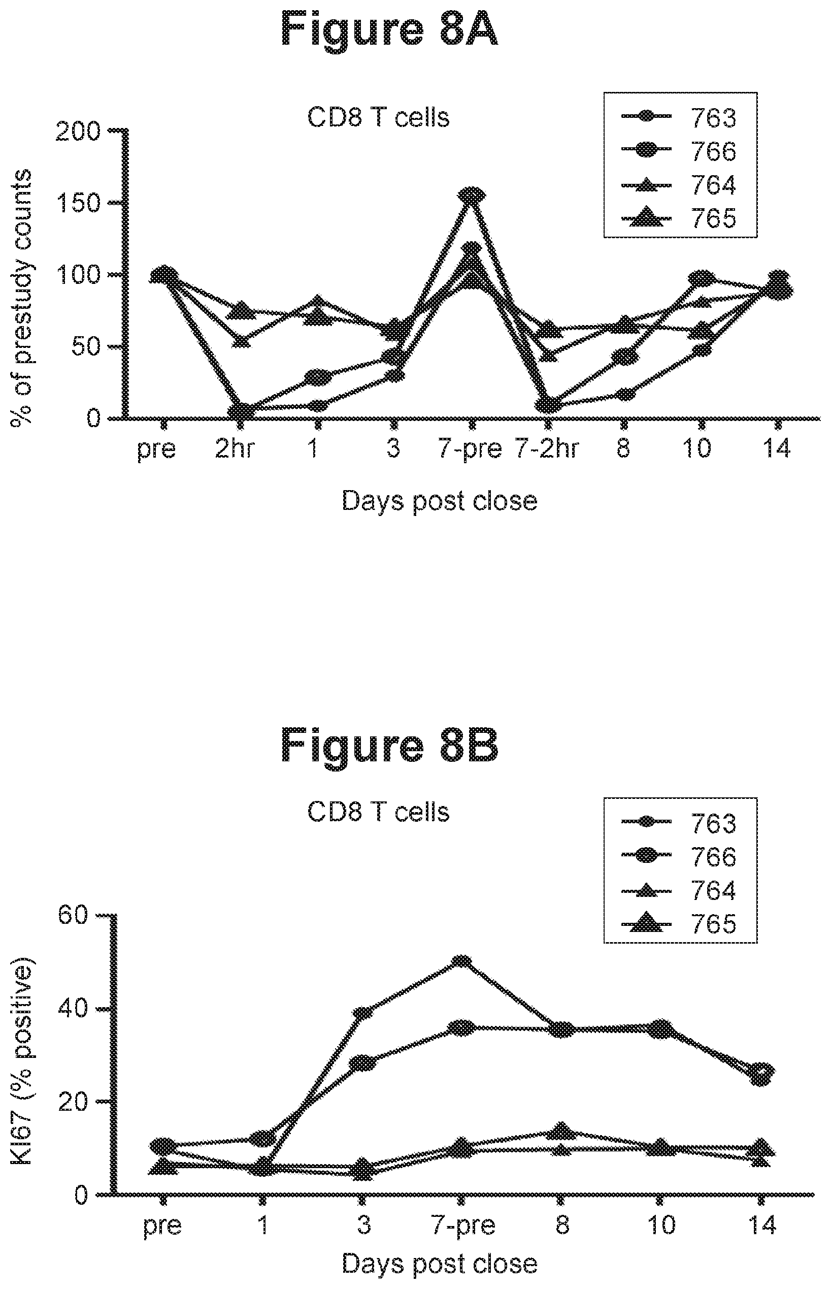Patent US11814435 Figure 13 – Therapeutic antibodies and their uses