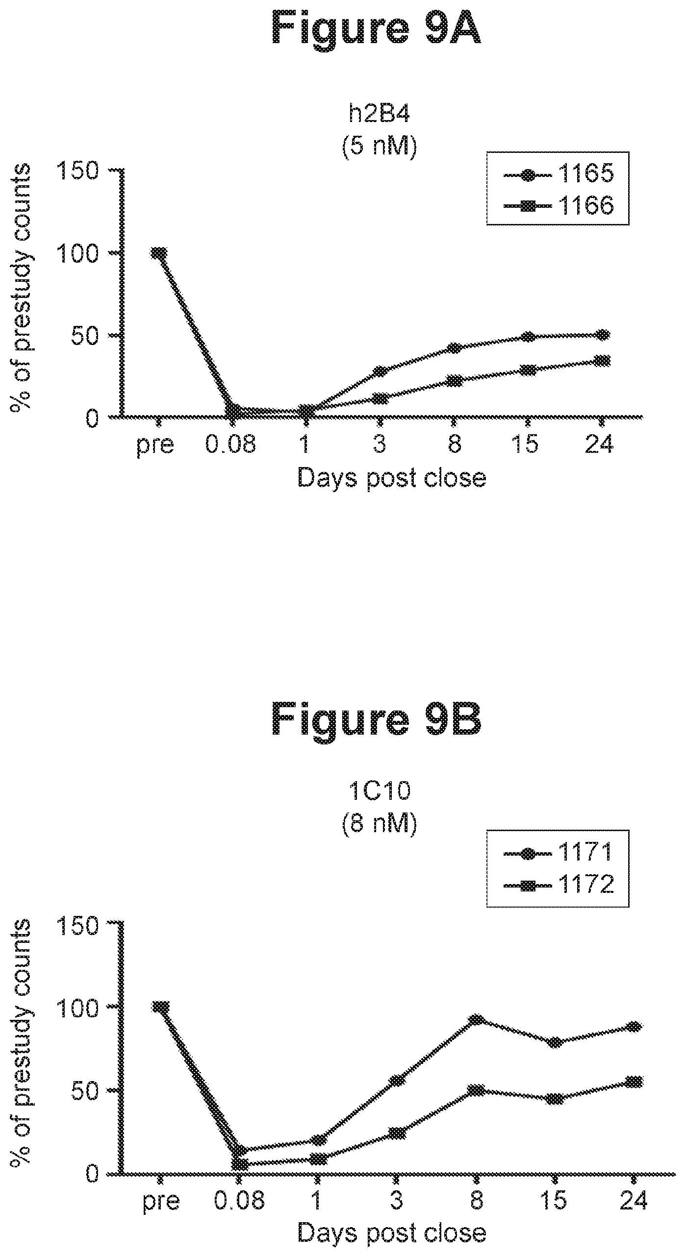 Patent US11814435 Figure 14 – Therapeutic antibodies and their uses
