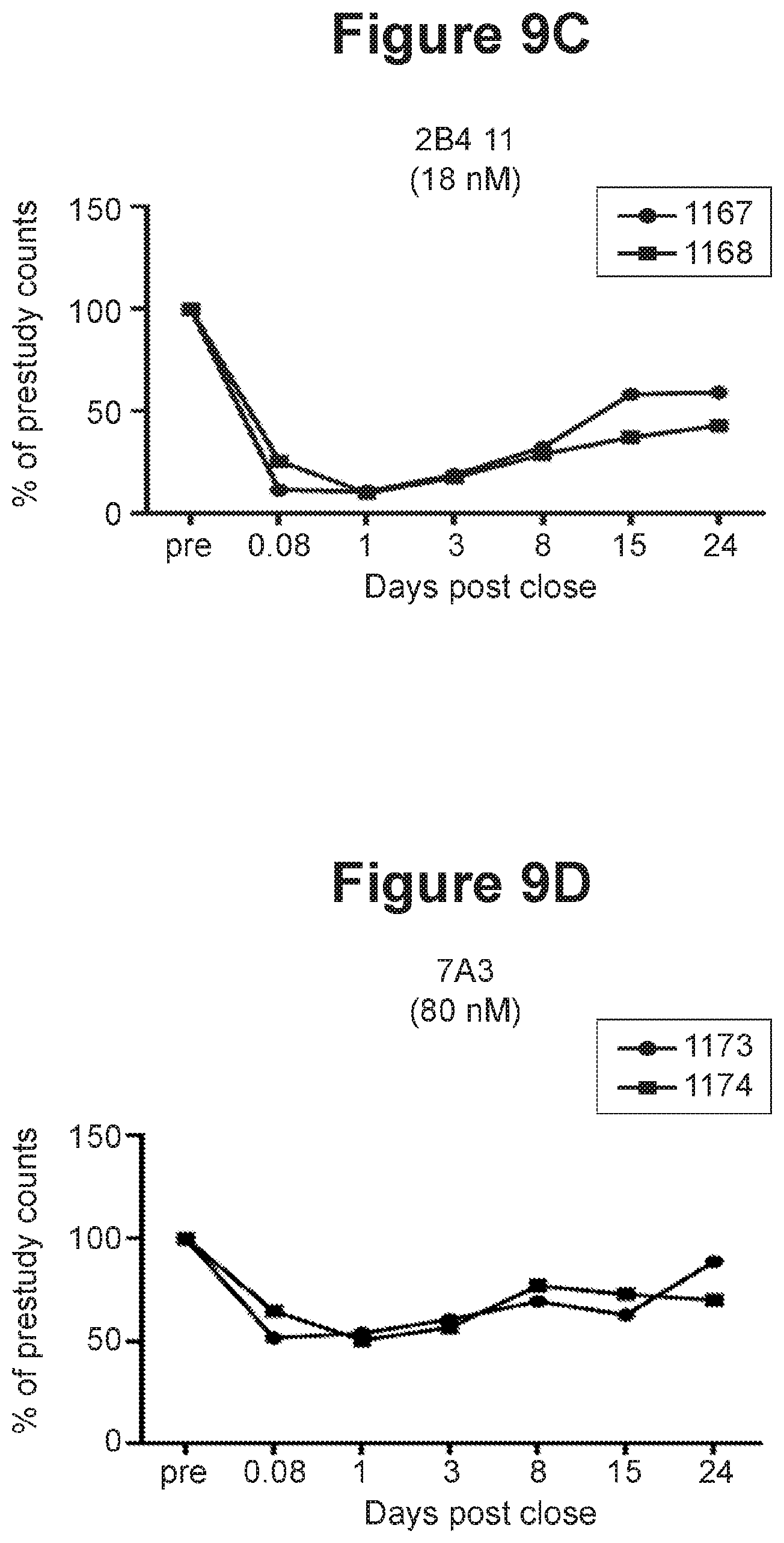 Patent US11814435 Figure 15 – Therapeutic antibodies and their uses