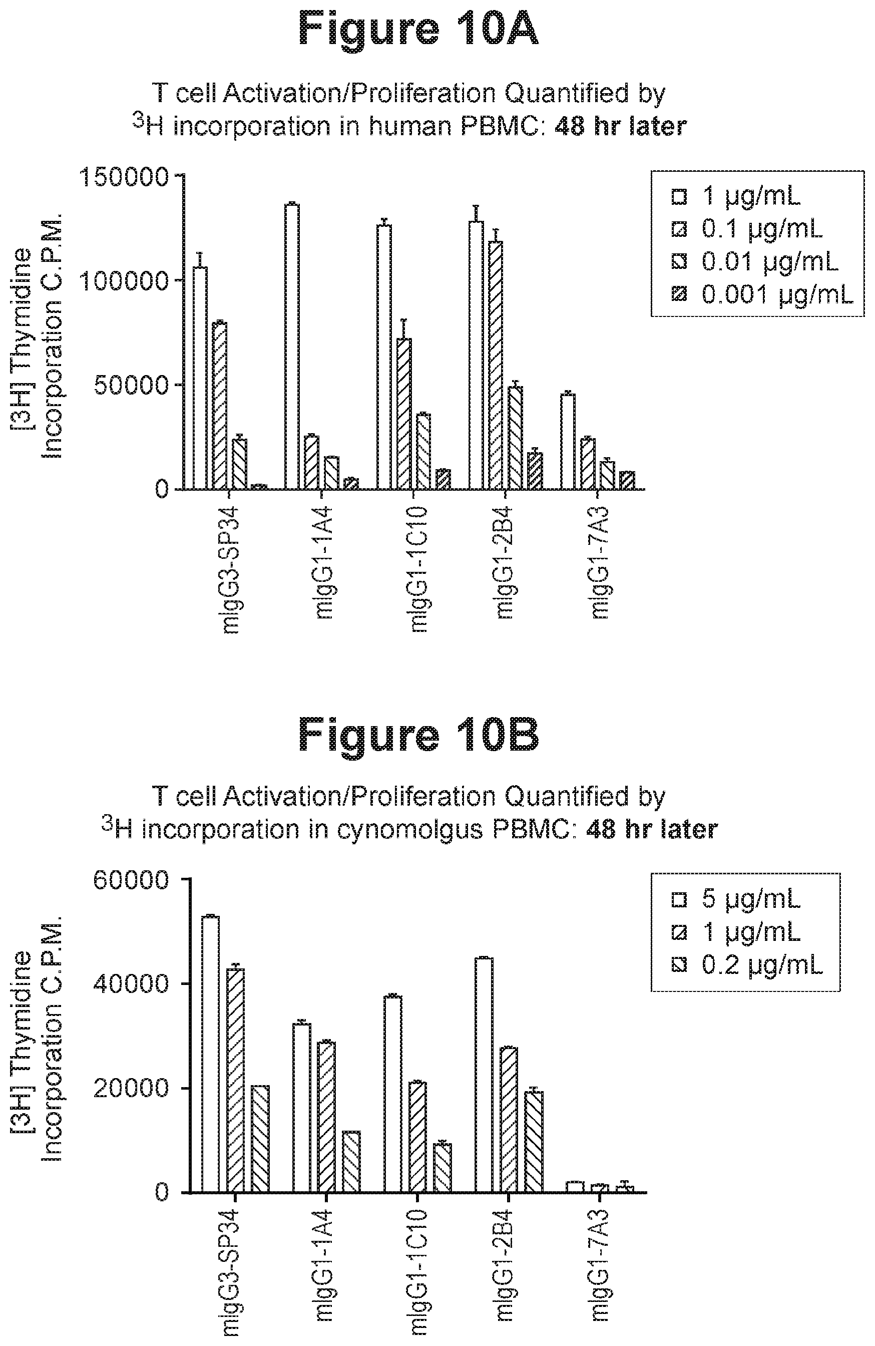 Patent US11814435 Figure 16 – Therapeutic antibodies and their uses