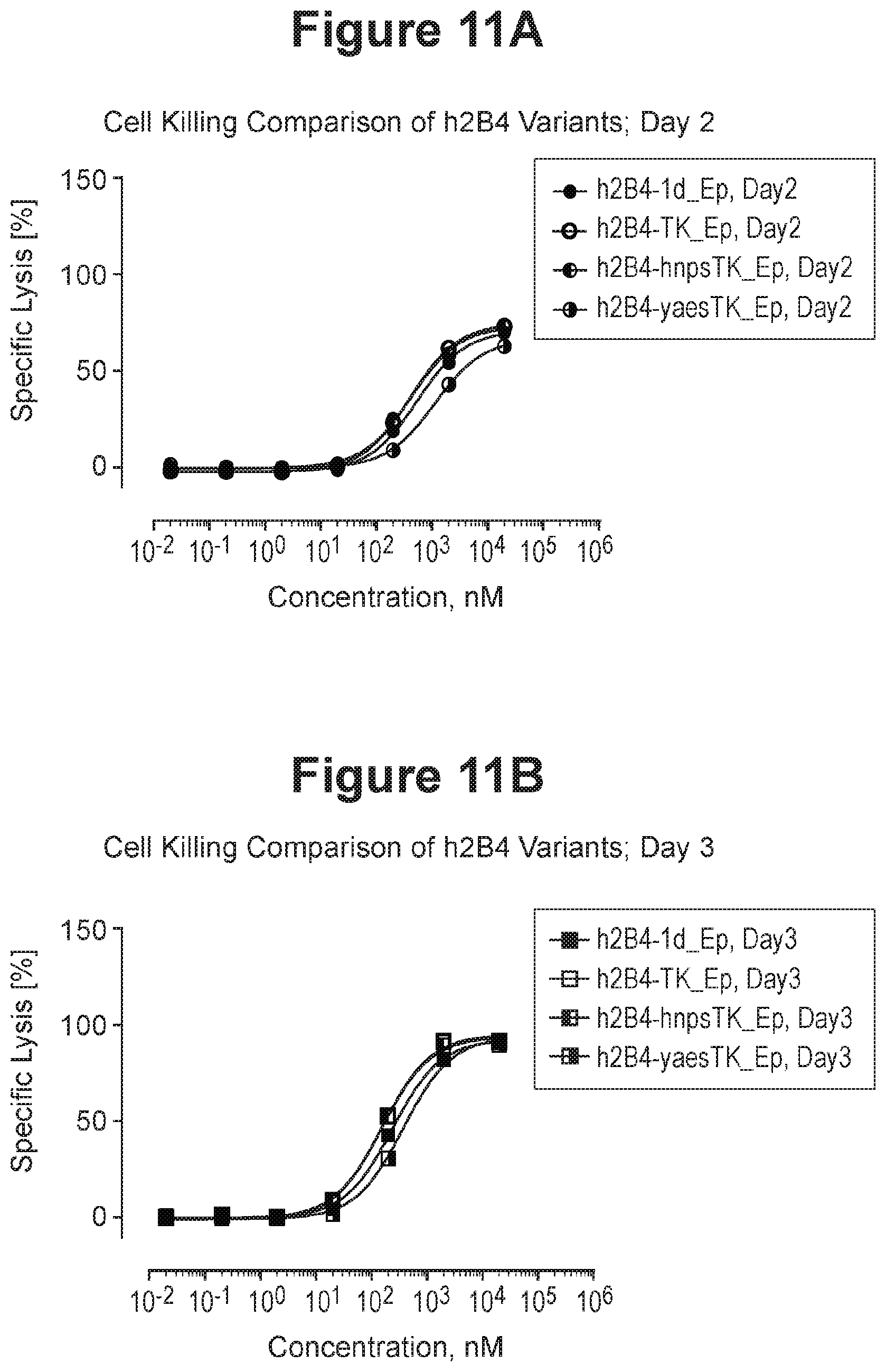 Patent US11814435 Figure 17 – Therapeutic antibodies and their uses
