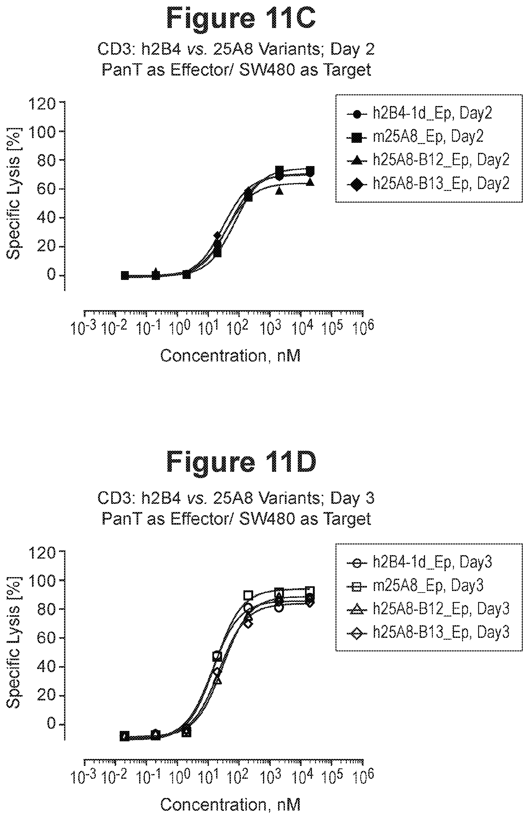 Patent US11814435 Figure 18 – Therapeutic antibodies and their uses