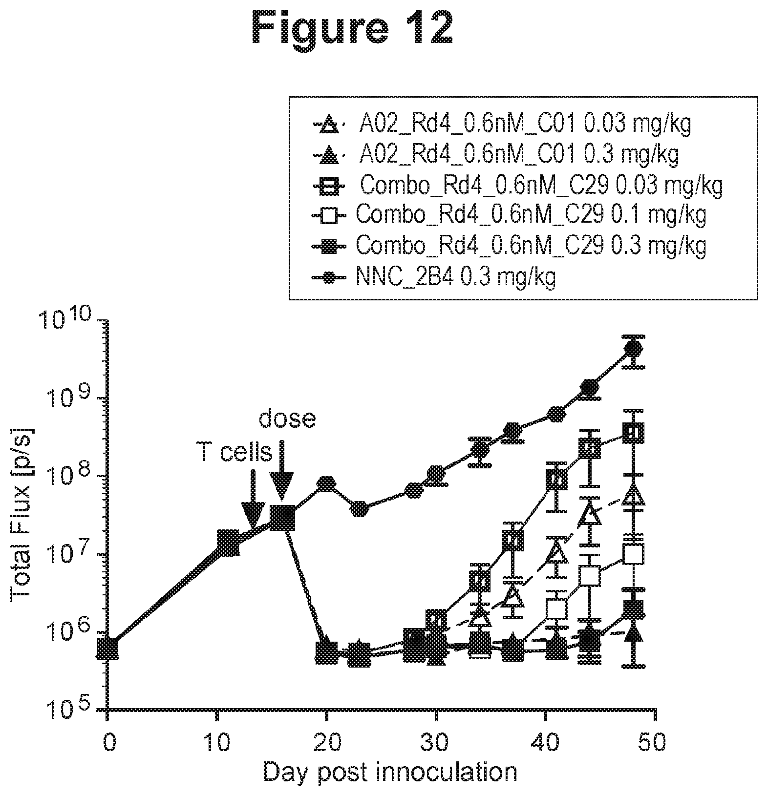 Patent US11814435 Figure 19 – Therapeutic antibodies and their uses