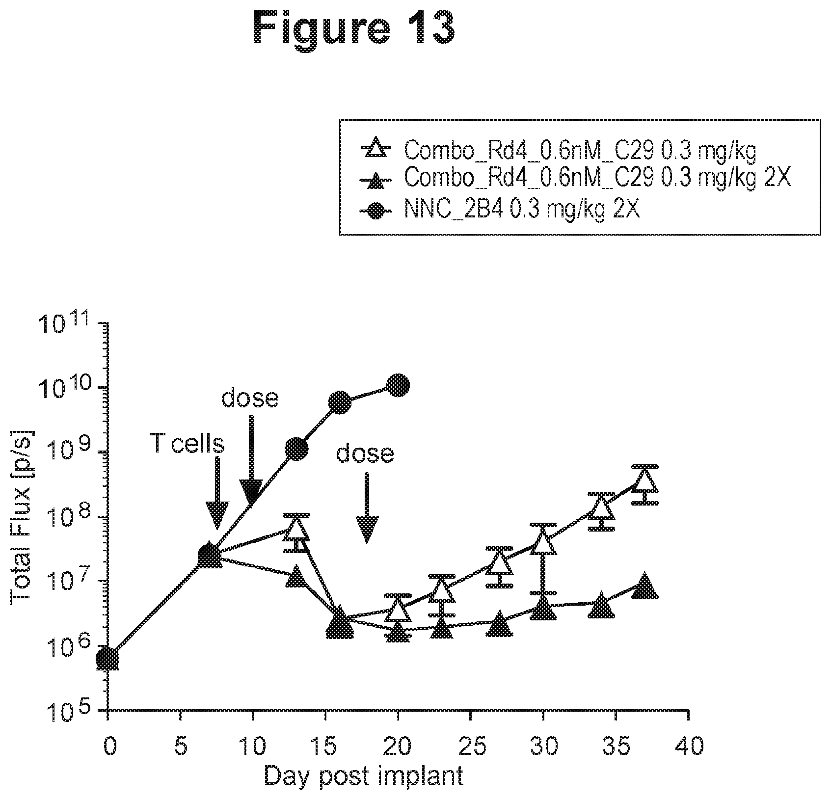 Patent US11814435 Figure 20 – Therapeutic antibodies and their uses