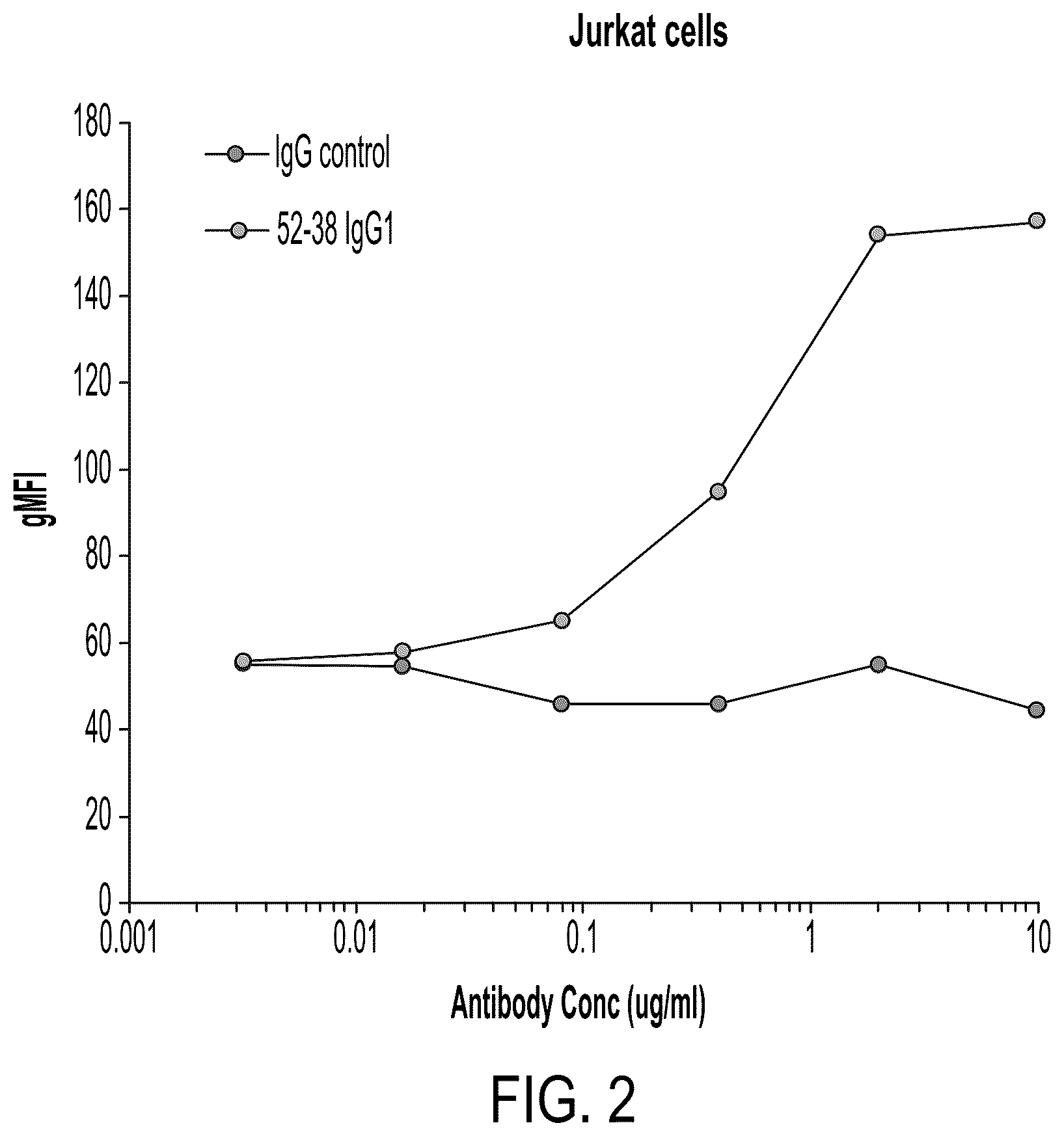 Patent US11814436 Figure 2 – 