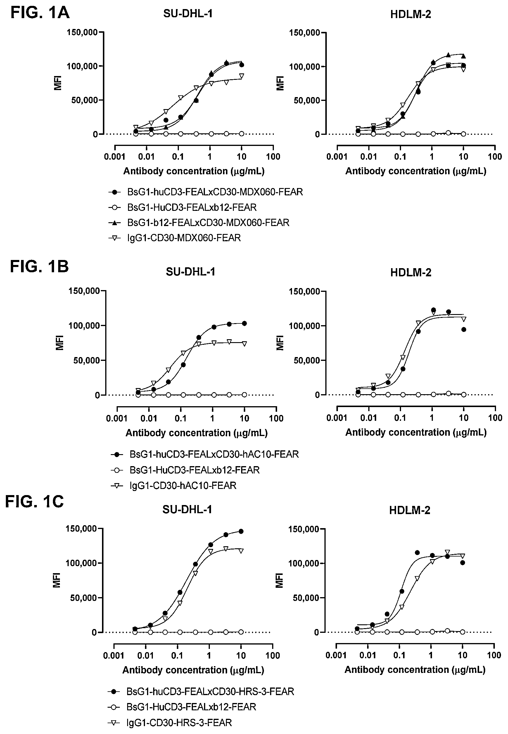 Patent US11814437 Figure 1 – Antibodies binding to CD30 and CD3