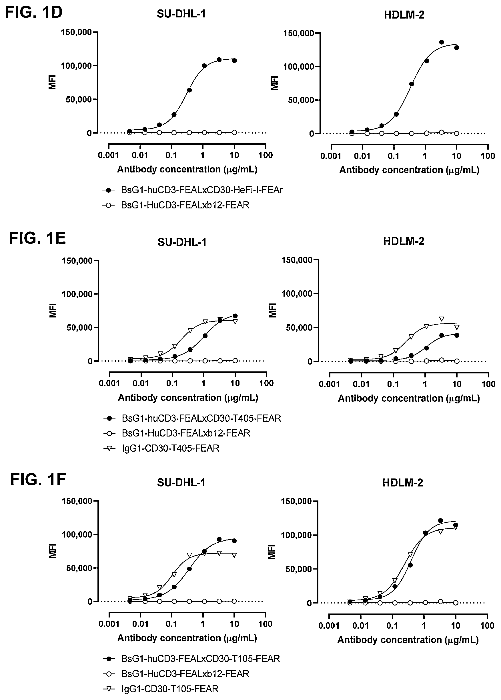 Patent US11814437 Figure 2 – Antibodies binding to CD30 and CD3