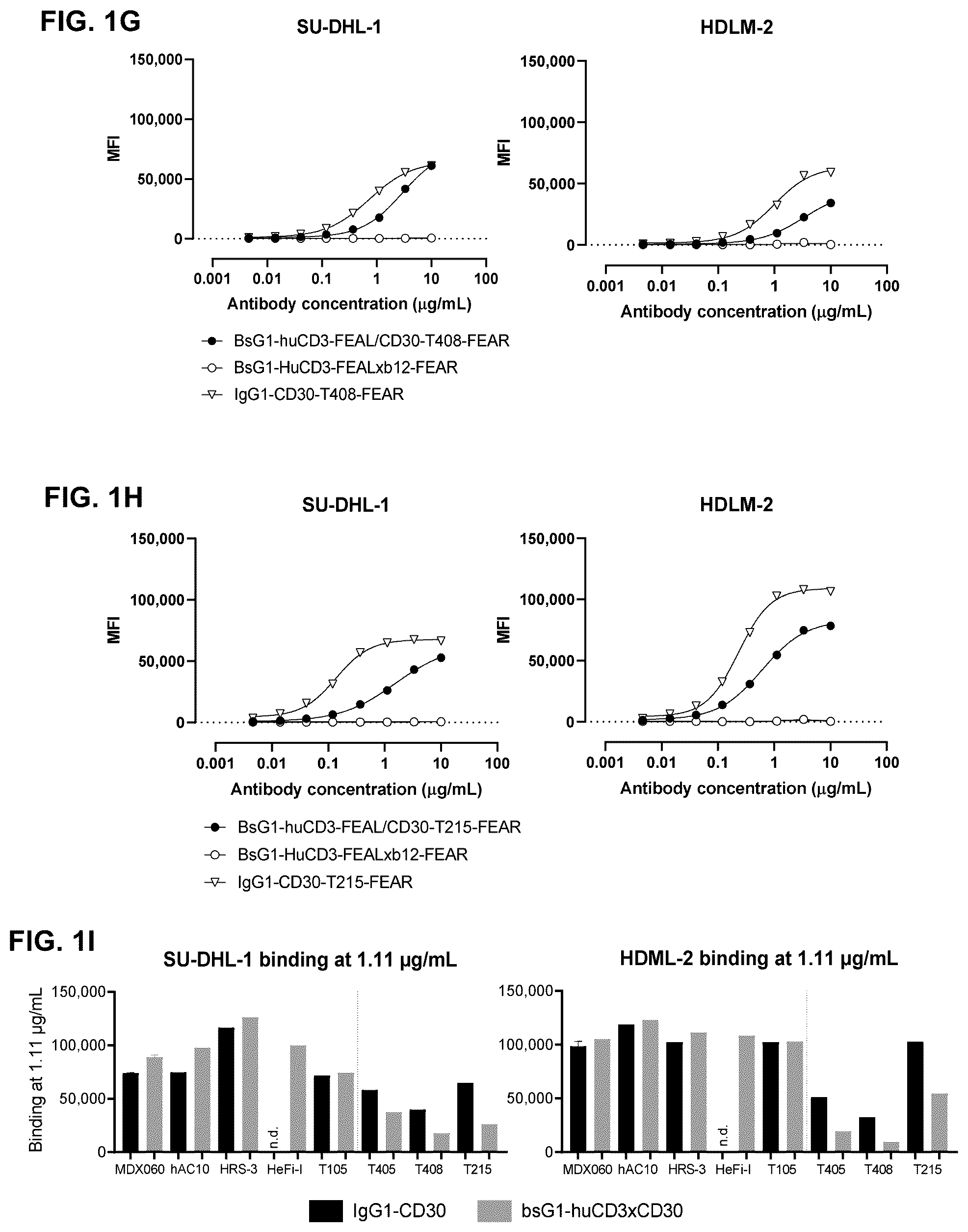 Patent US11814437 Figure 3 – Antibodies binding to CD30 and CD3