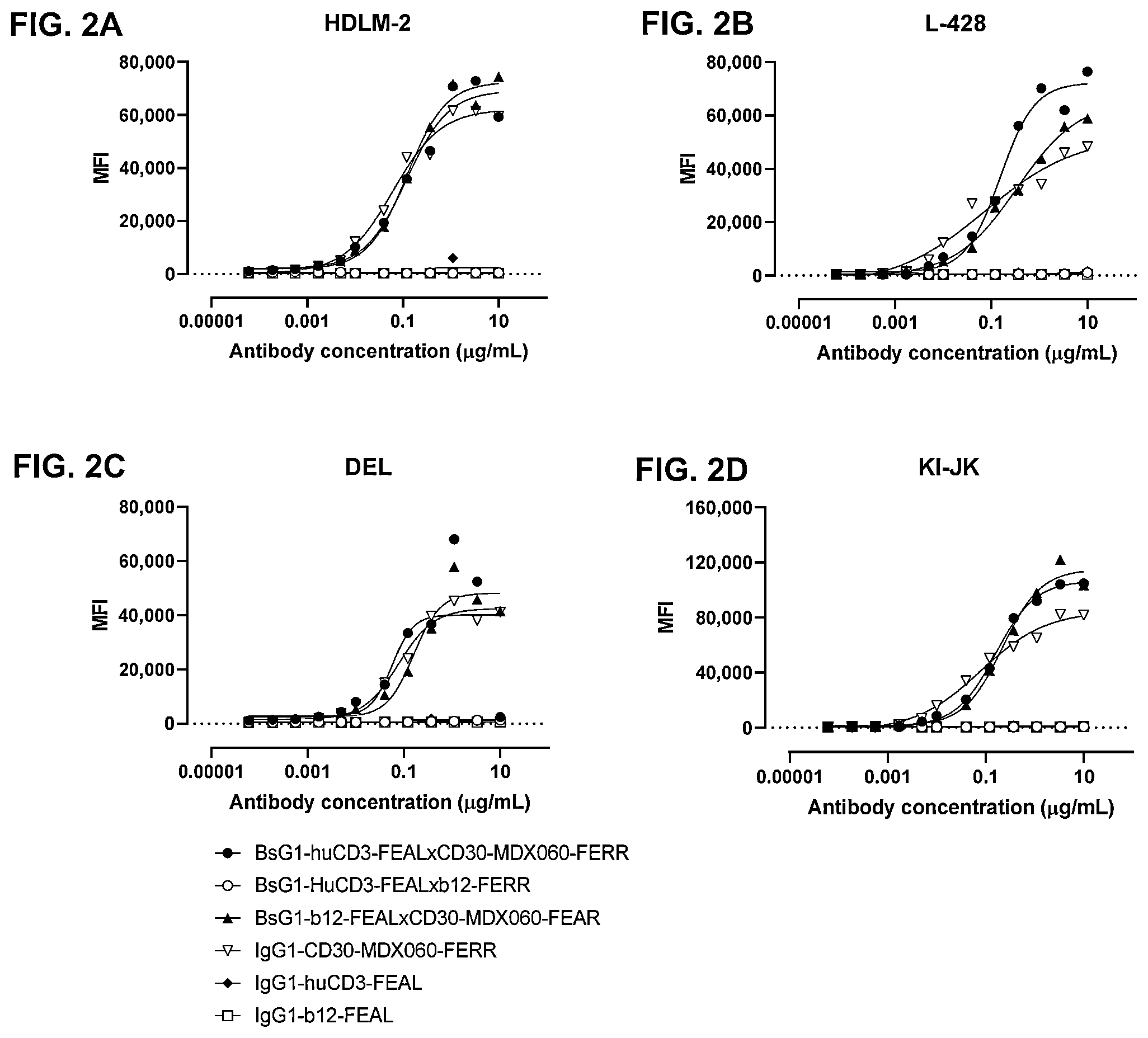 Patent US11814437 Figure 4 – Antibodies binding to CD30 and CD3