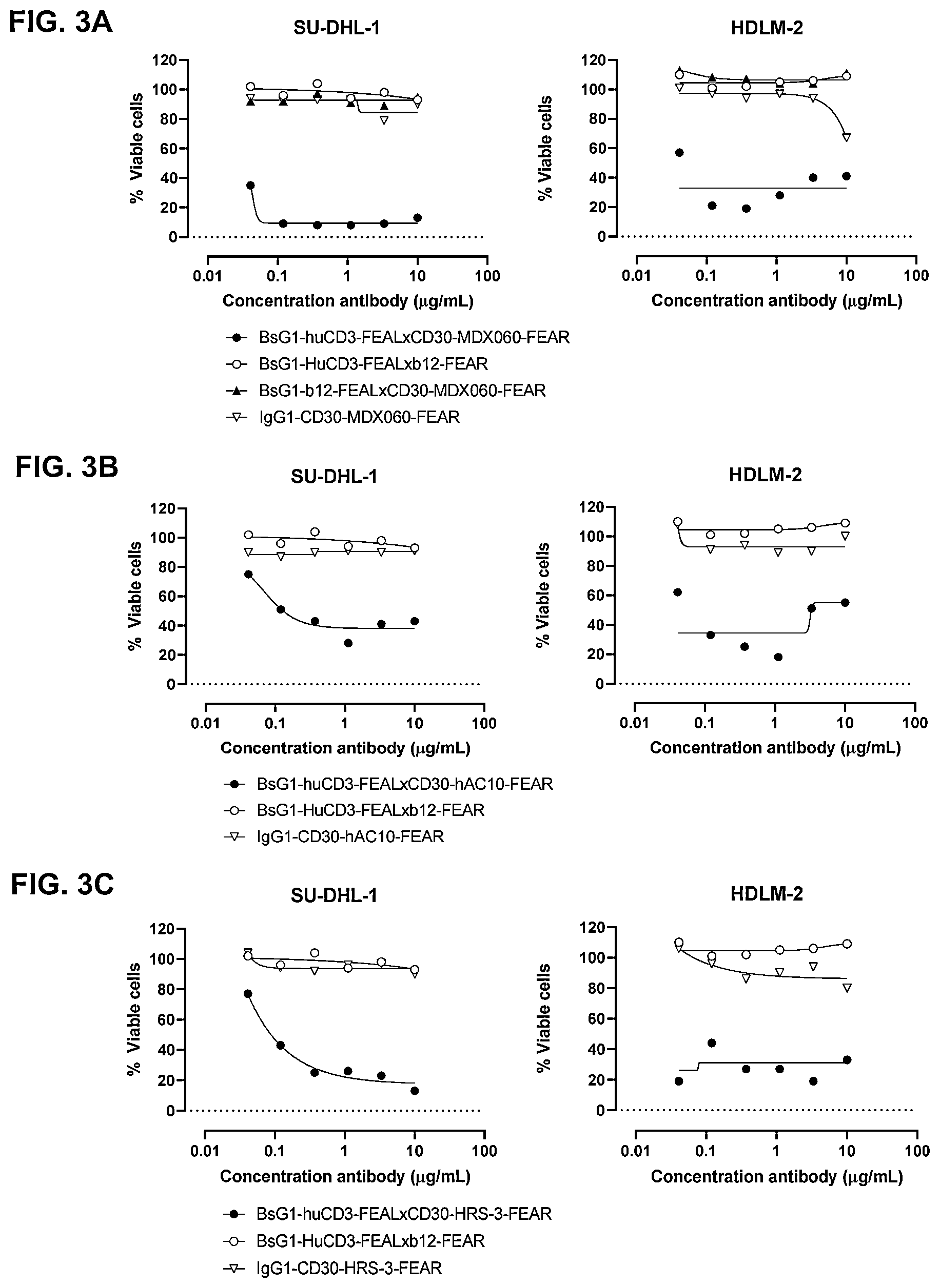 Patent US11814437 Figure 5 – Antibodies binding to CD30 and CD3