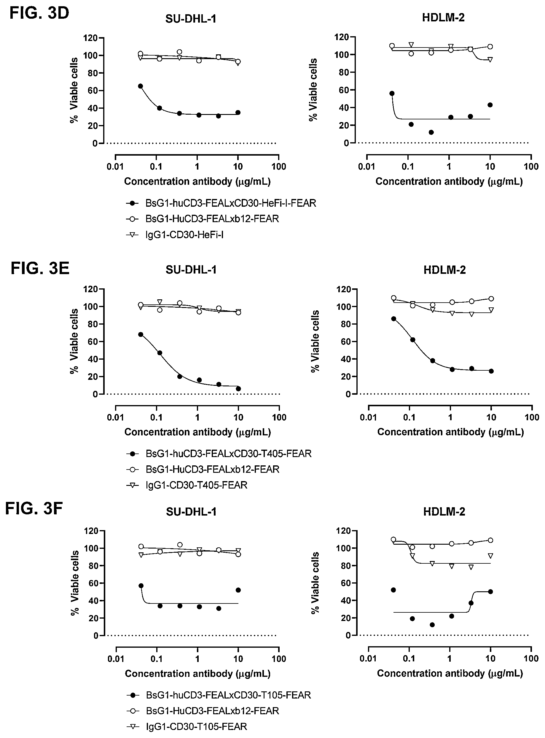 Patent US11814437 Figure 6 – Antibodies binding to CD30 and CD3
