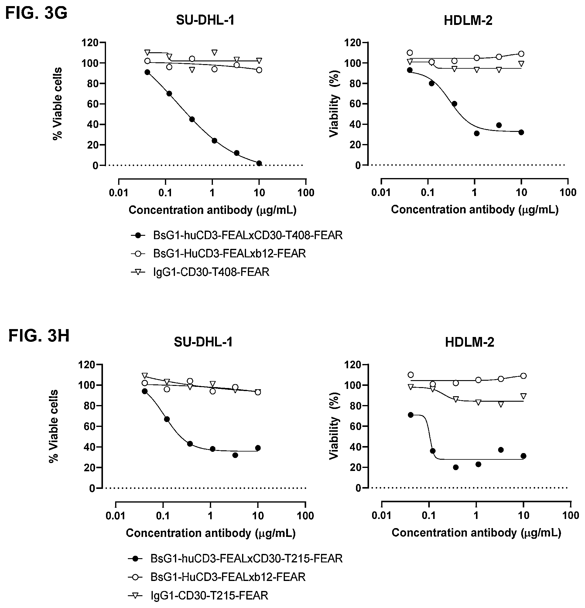 Patent US11814437 Figure 7 – Antibodies binding to CD30 and CD3