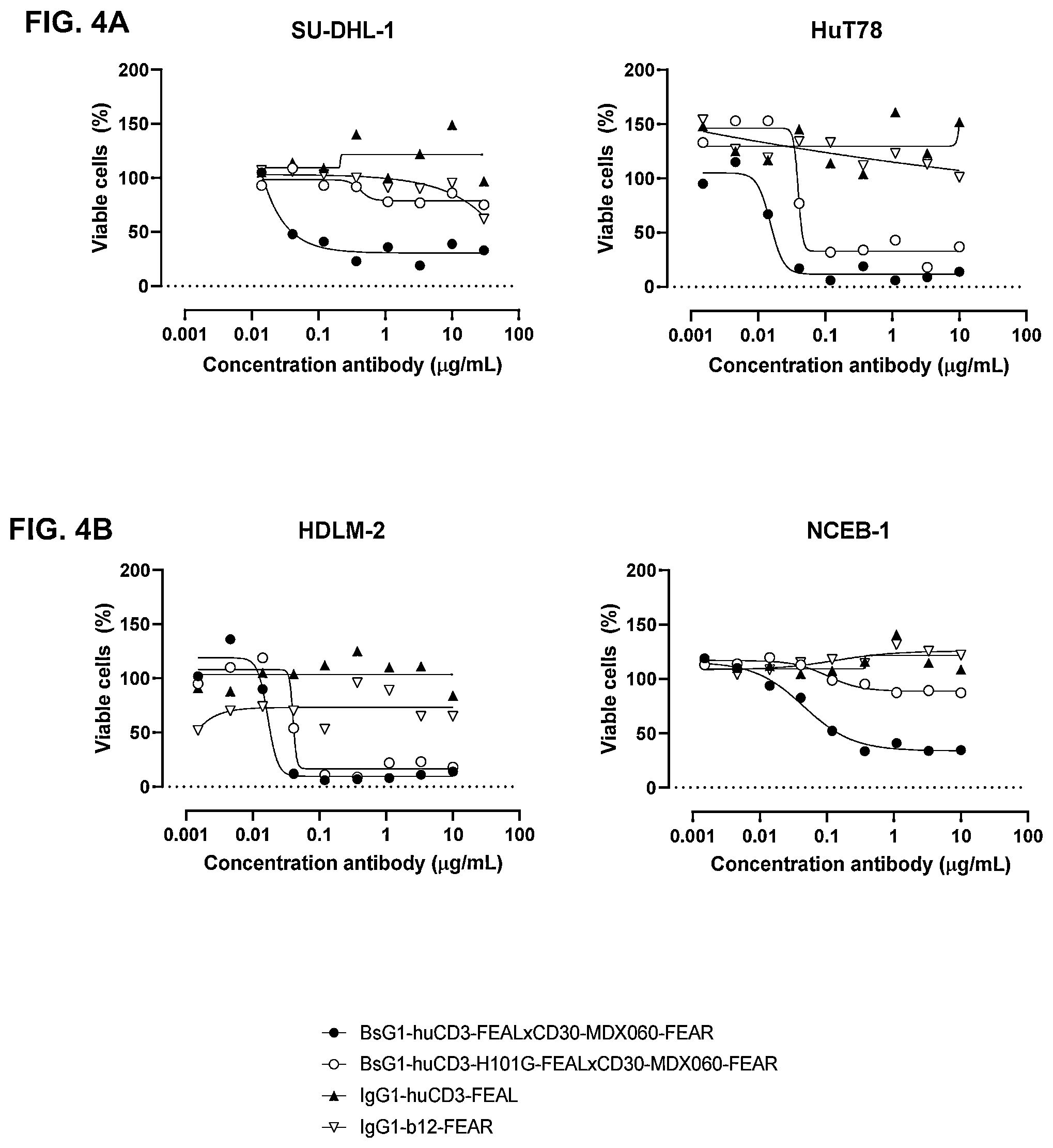 Patent US11814437 Figure 8 – Antibodies binding to CD30 and CD3