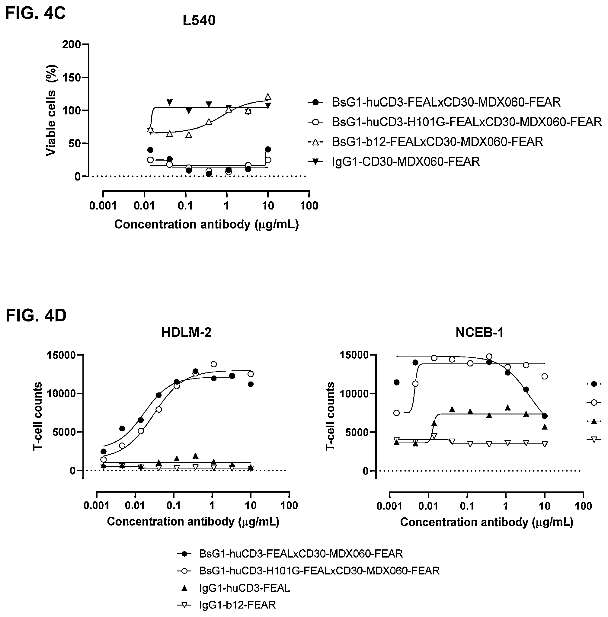 Patent US11814437 Figure 9 – Antibodies binding to CD30 and CD3