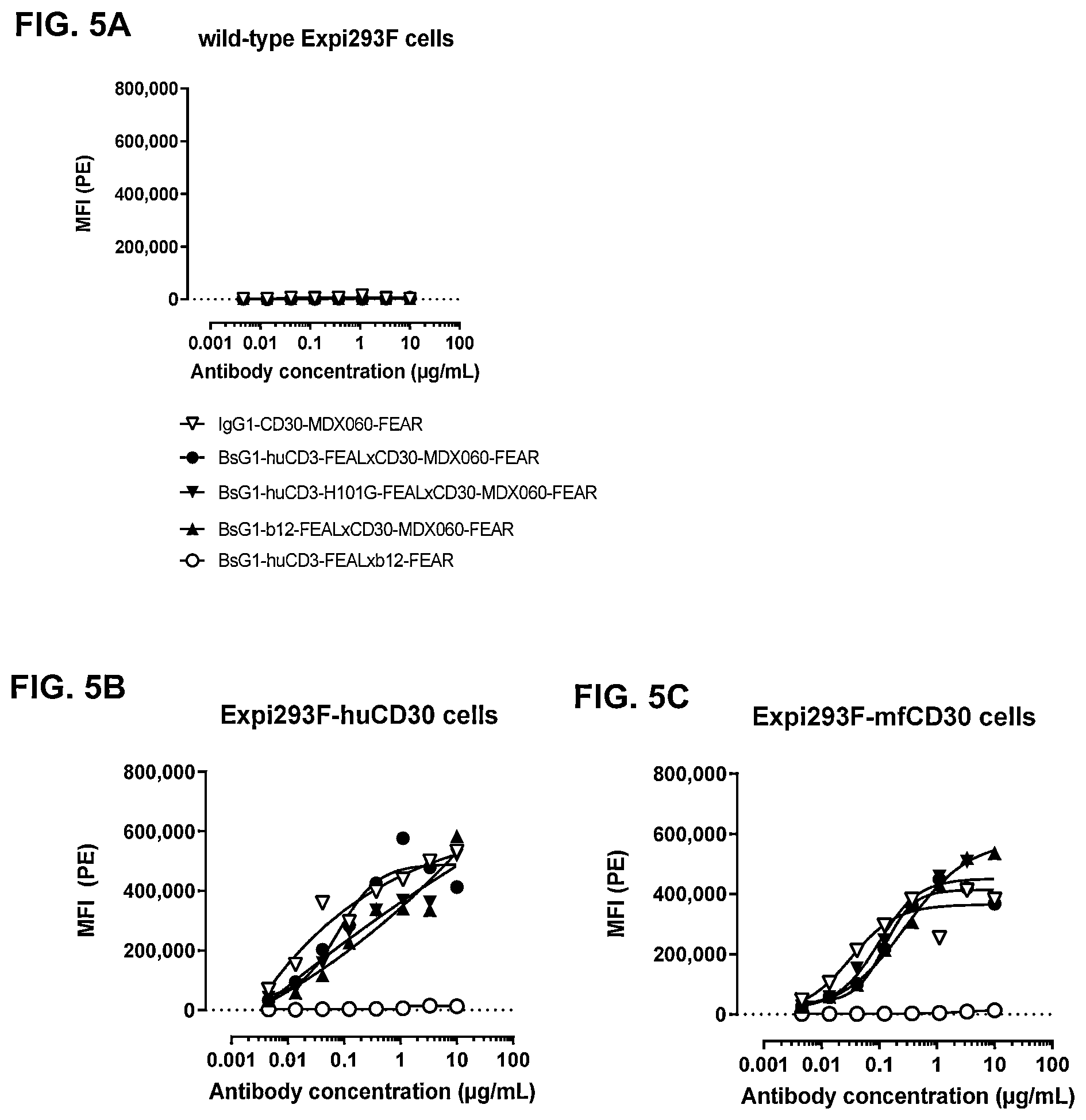 Patent US11814437 Figure 10 – Antibodies binding to CD30 and CD3