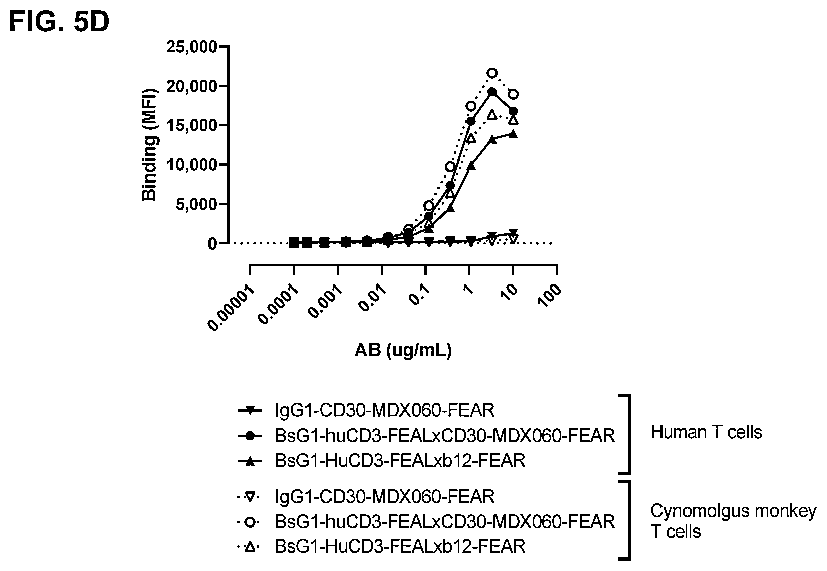Patent US11814437 Figure 11 – Antibodies binding to CD30 and CD3