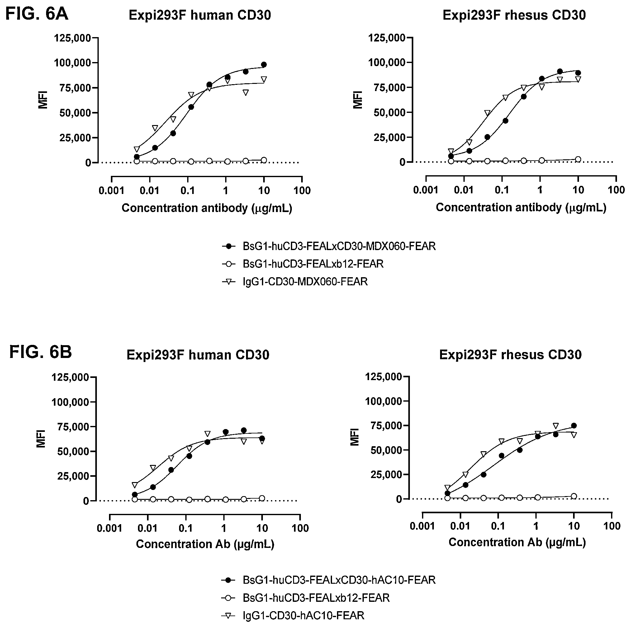 Patent US11814437 Figure 12 – Antibodies binding to CD30 and CD3
