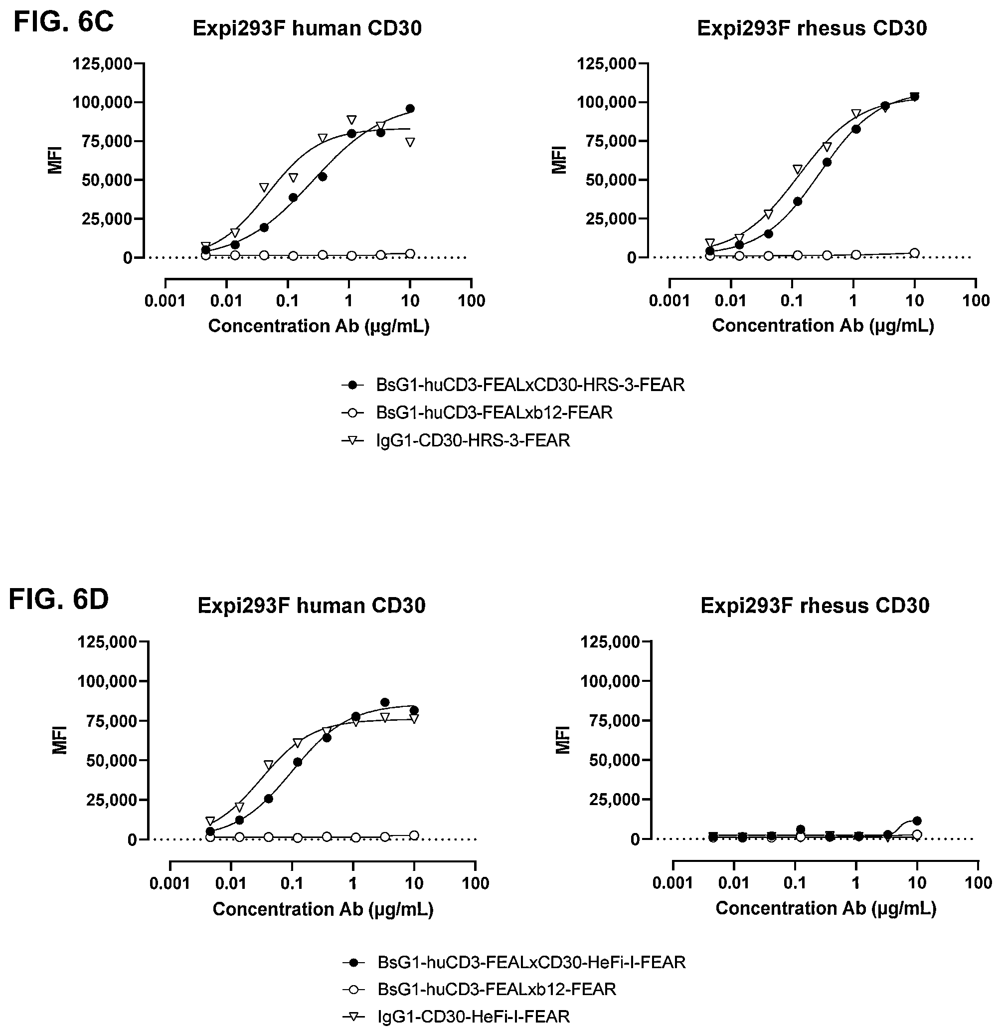 Patent US11814437 Figure 13 – Antibodies binding to CD30 and CD3