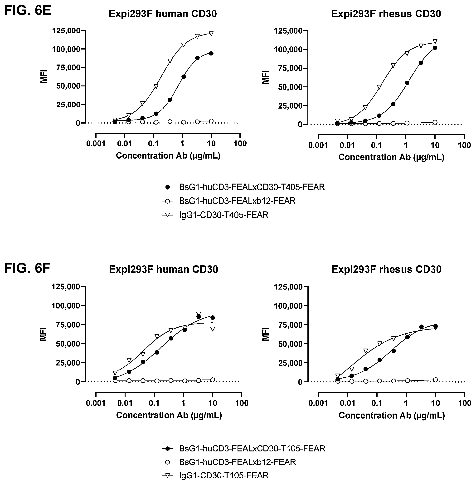 Patent US11814437 Figure 14 – Antibodies binding to CD30 and CD3