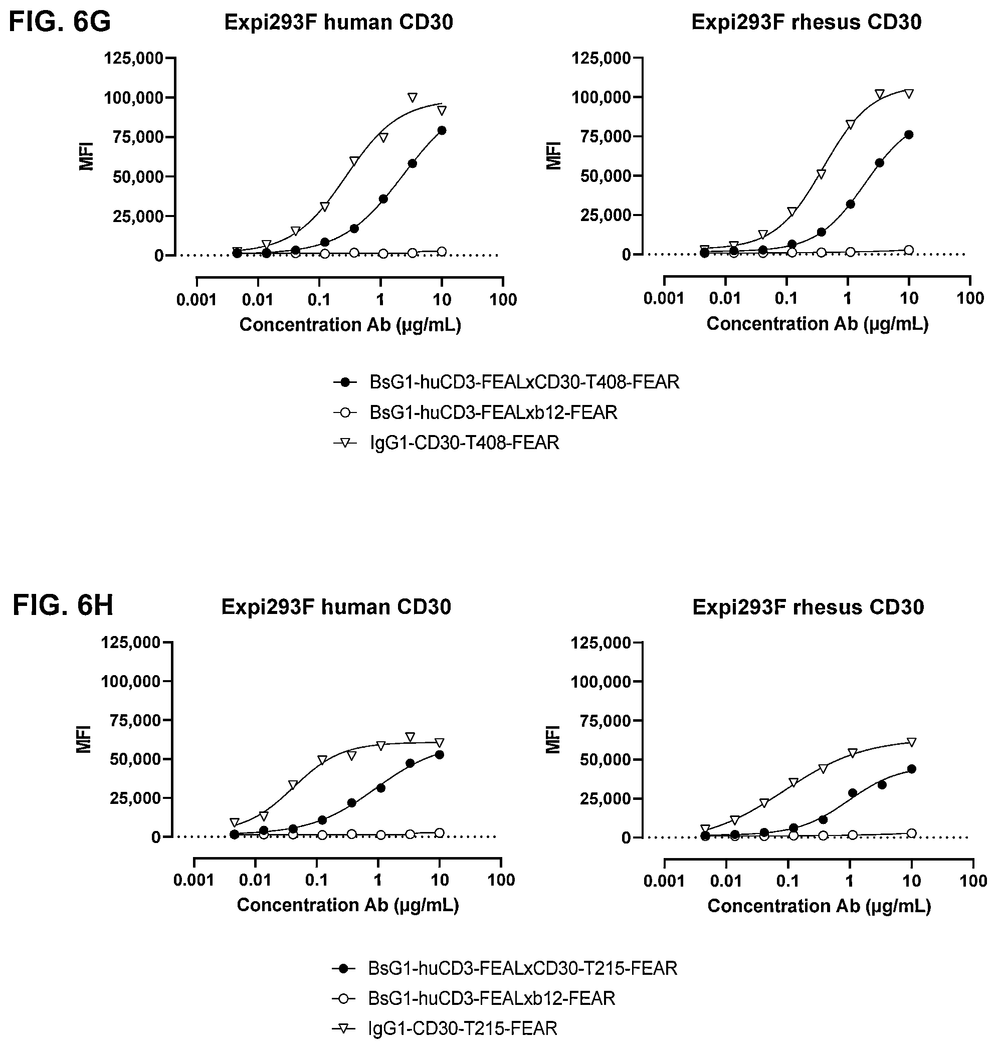 Patent US11814437 Figure 15 – Antibodies binding to CD30 and CD3