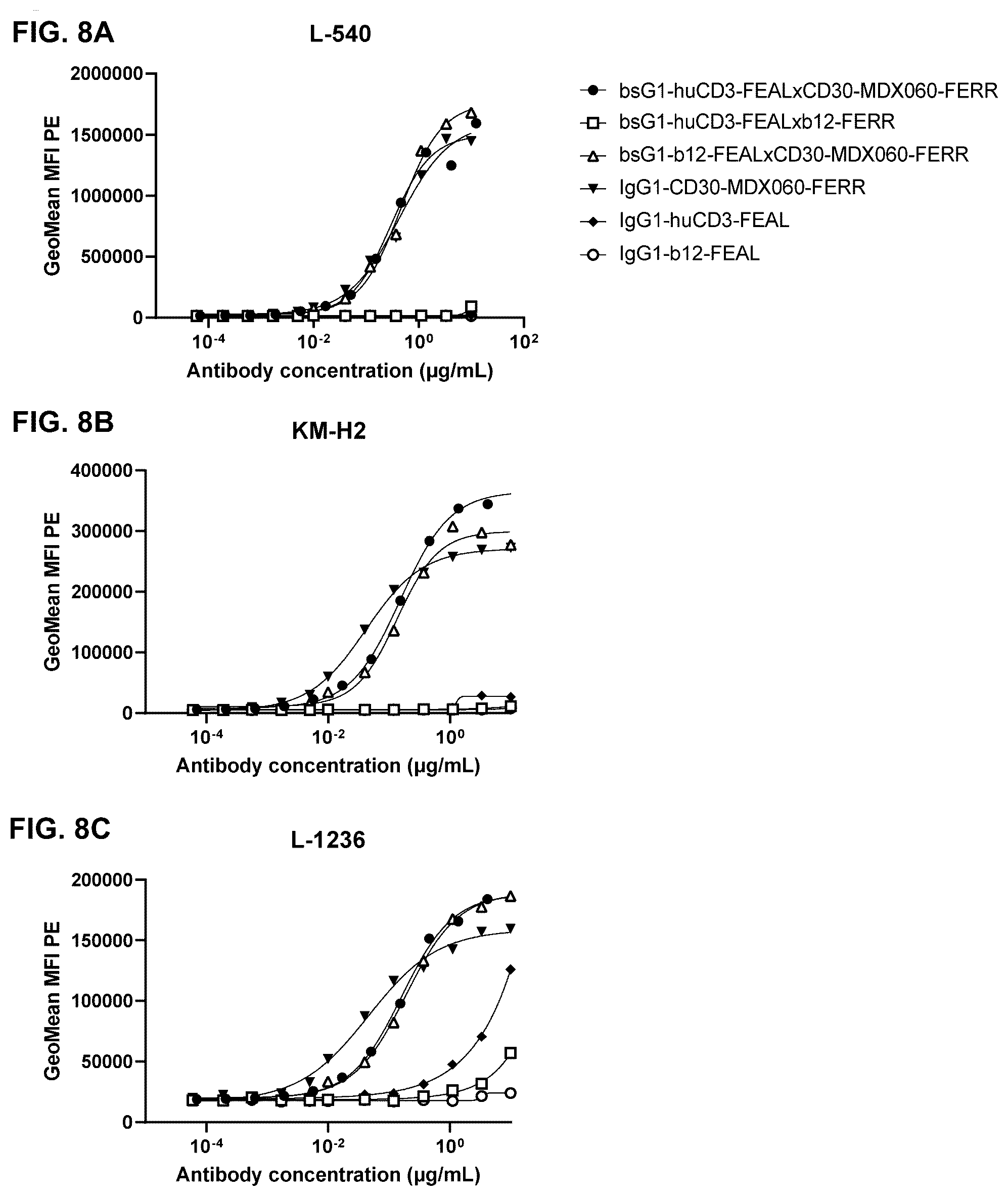 Patent US11814437 Figure 17 – Antibodies binding to CD30 and CD3