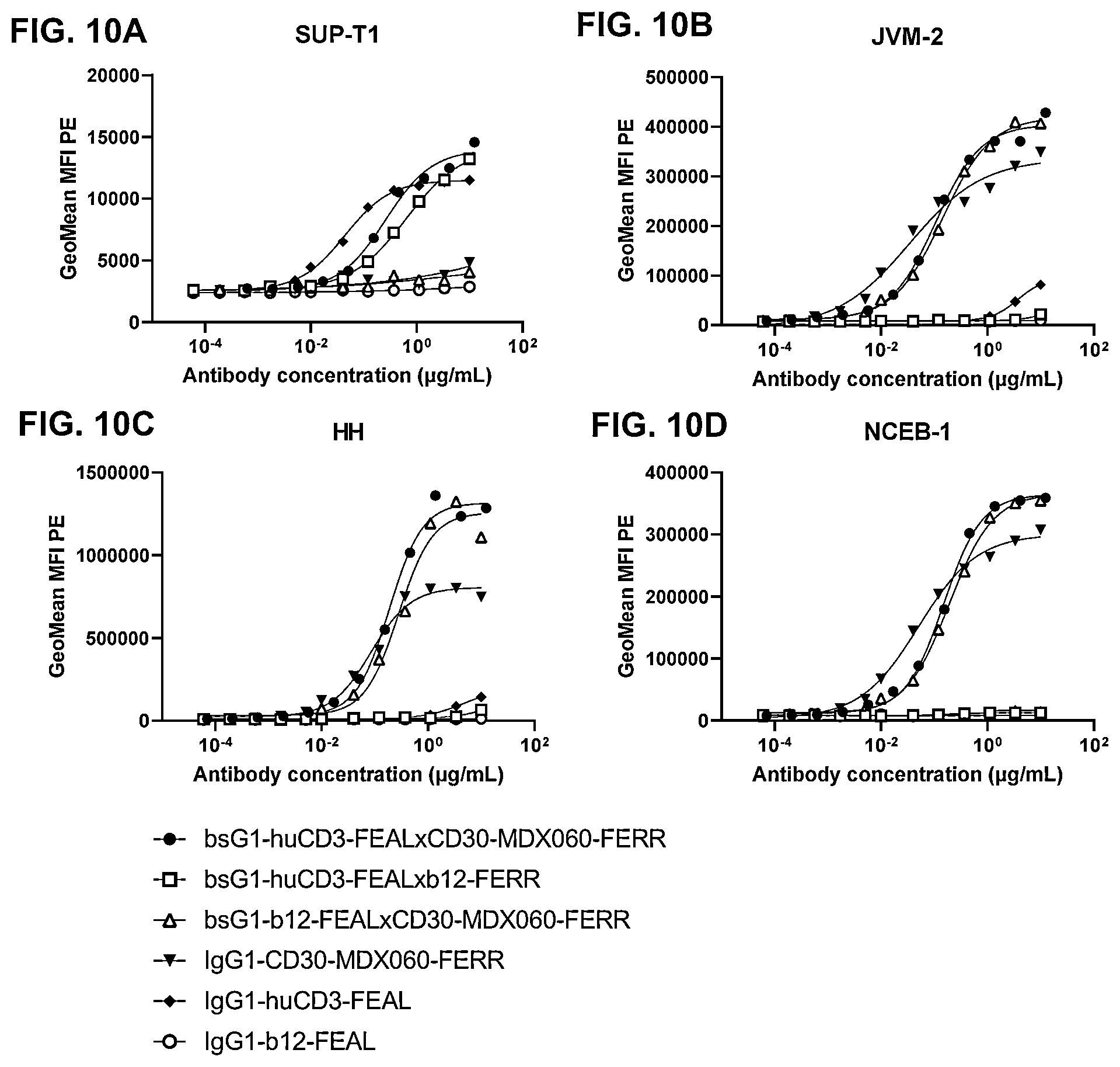 Patent US11814437 Figure 19 – Antibodies binding to CD30 and CD3