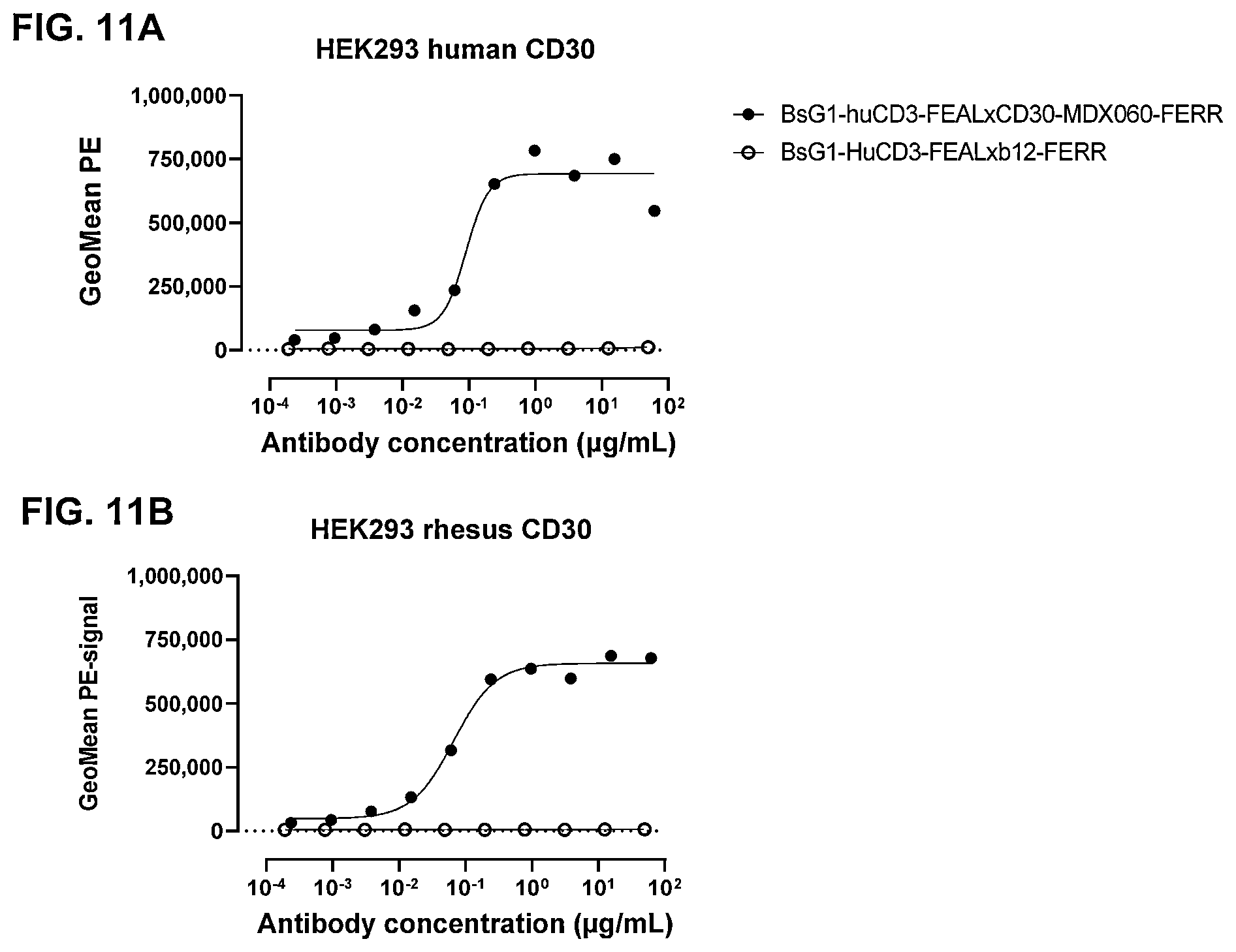 Patent US11814437 Figure 20 – Antibodies binding to CD30 and CD3