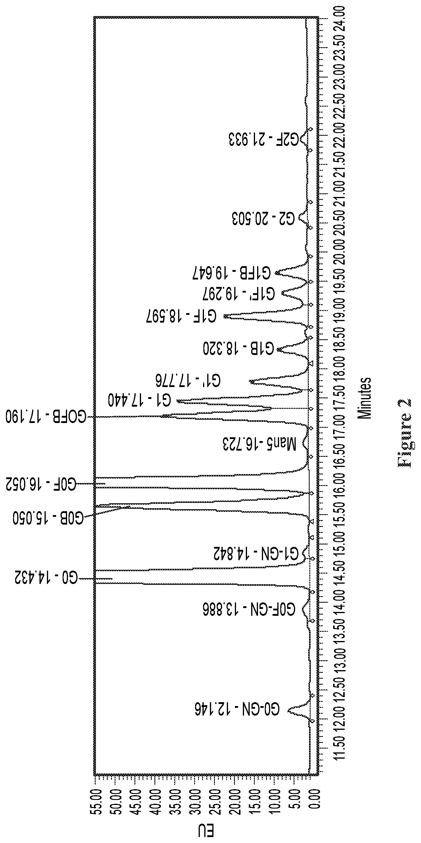 Patent US11814439 Figure 2 – Anti-CD20 antibody compositions