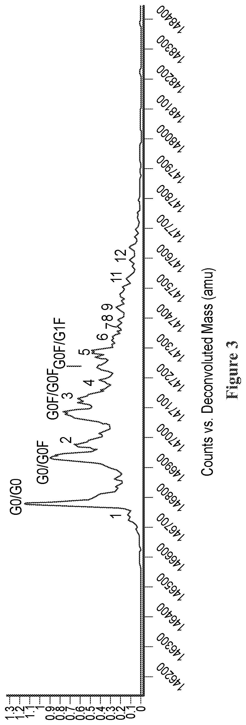 Patent US11814439 Figure 3 – Anti-CD20 antibody compositions
