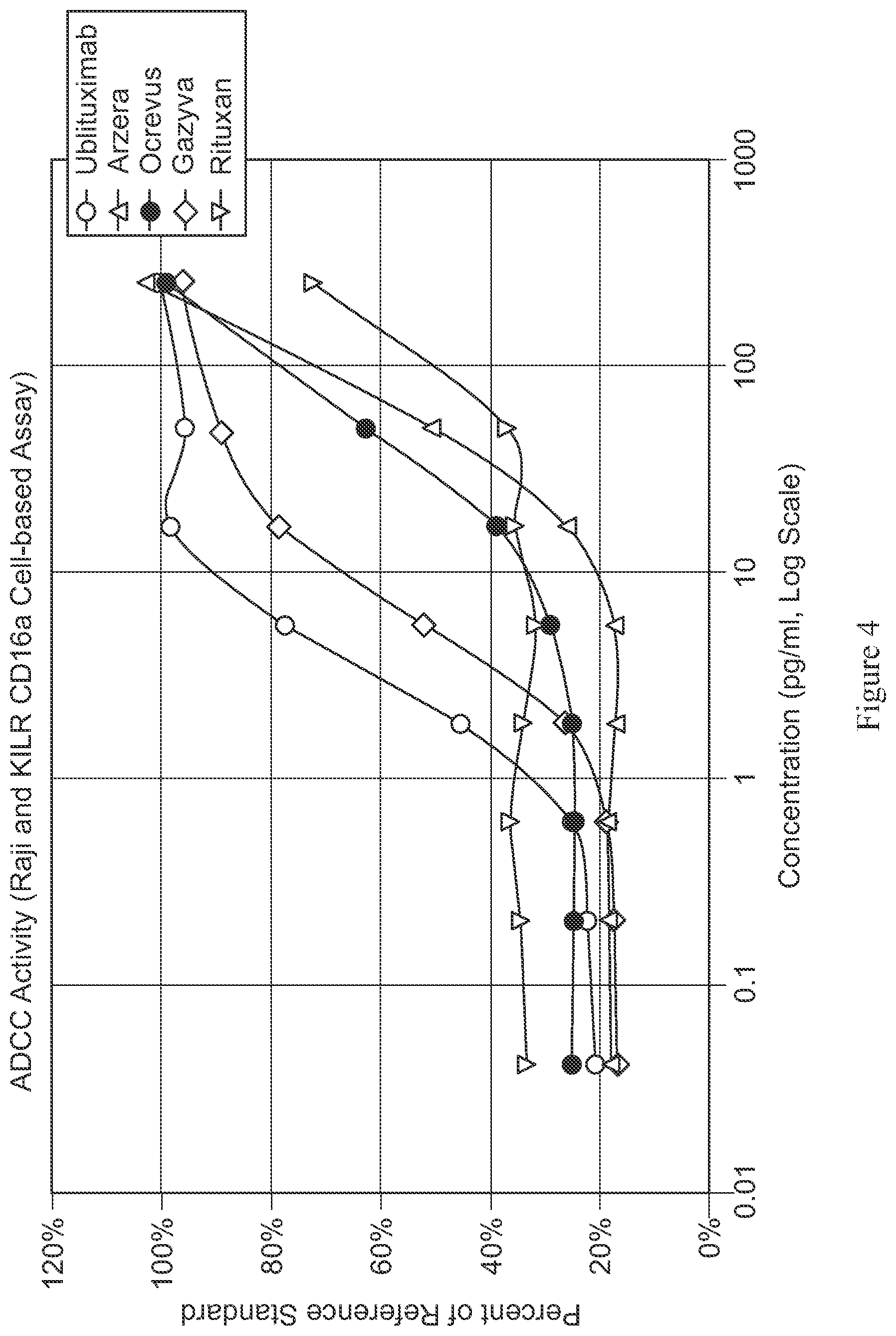 Patent US11814439 Figure 4 – Anti-CD20 antibody compositions
