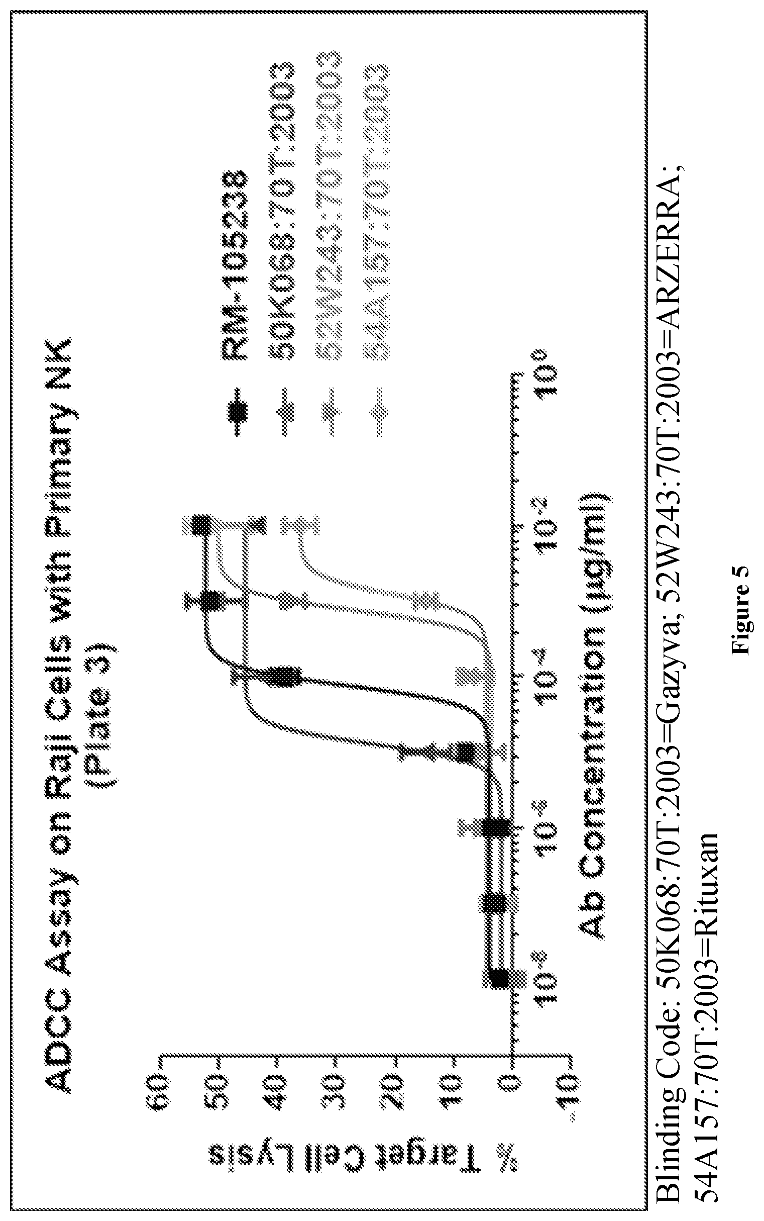 Patent US11814439 Figure 5 – Anti-CD20 antibody compositions