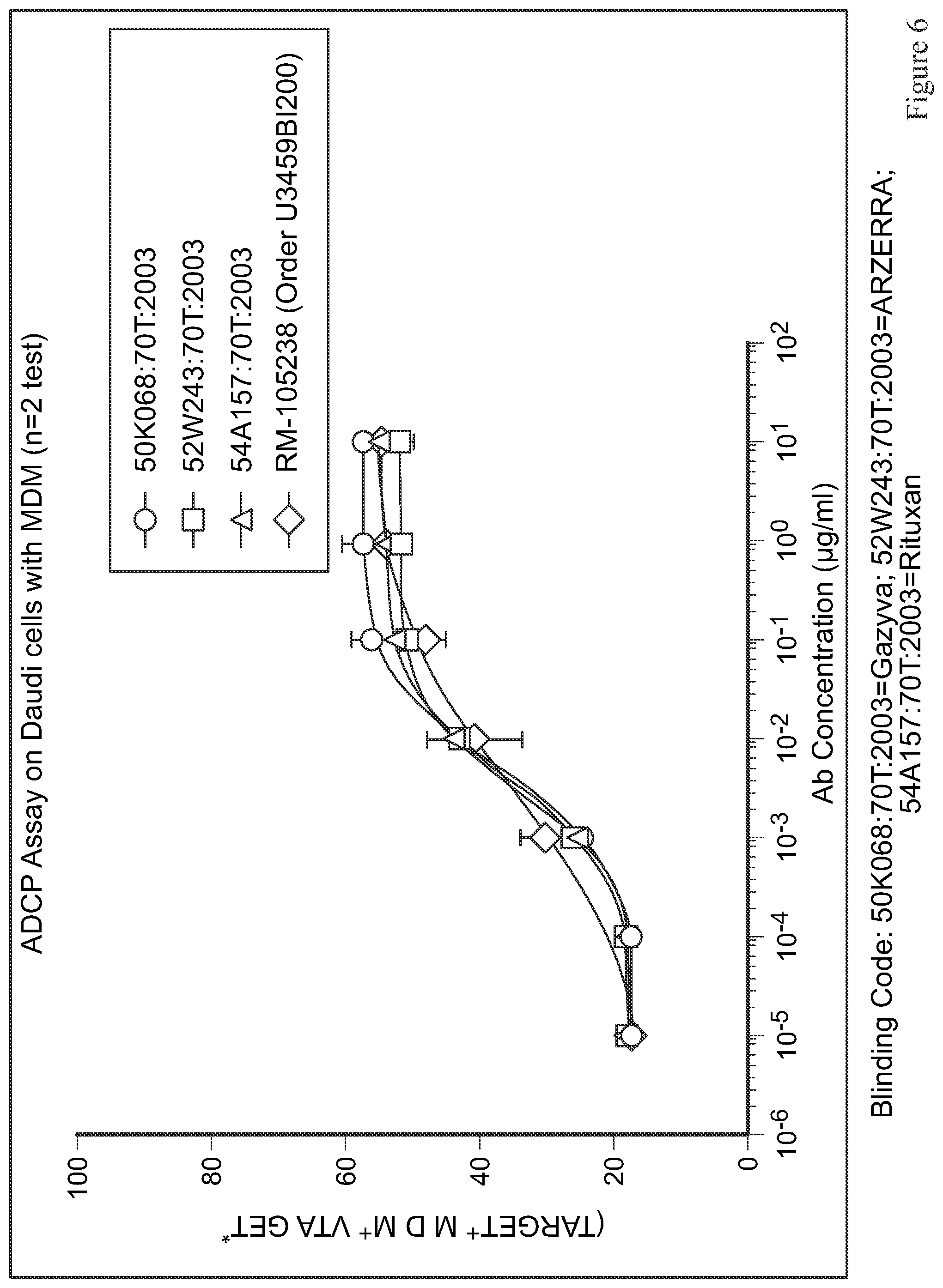 Patent US11814439 Figure 6 – Anti-CD20 antibody compositions