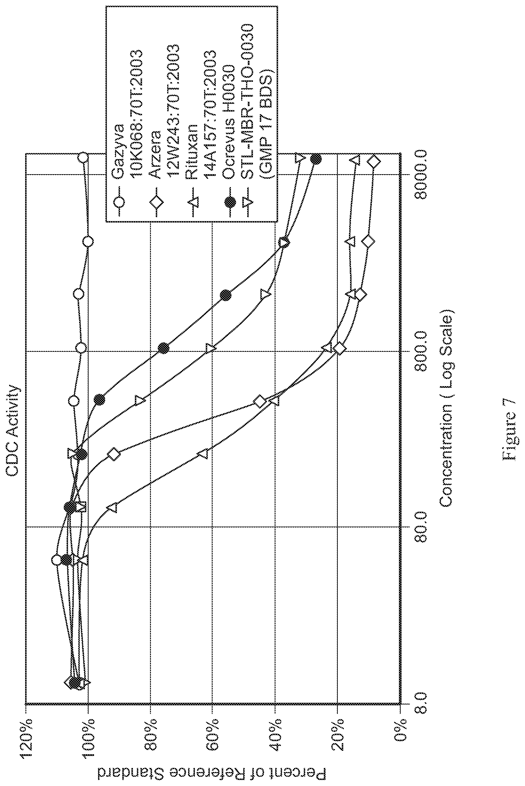 Patent US11814439 Figure 7 – Anti-CD20 antibody compositions