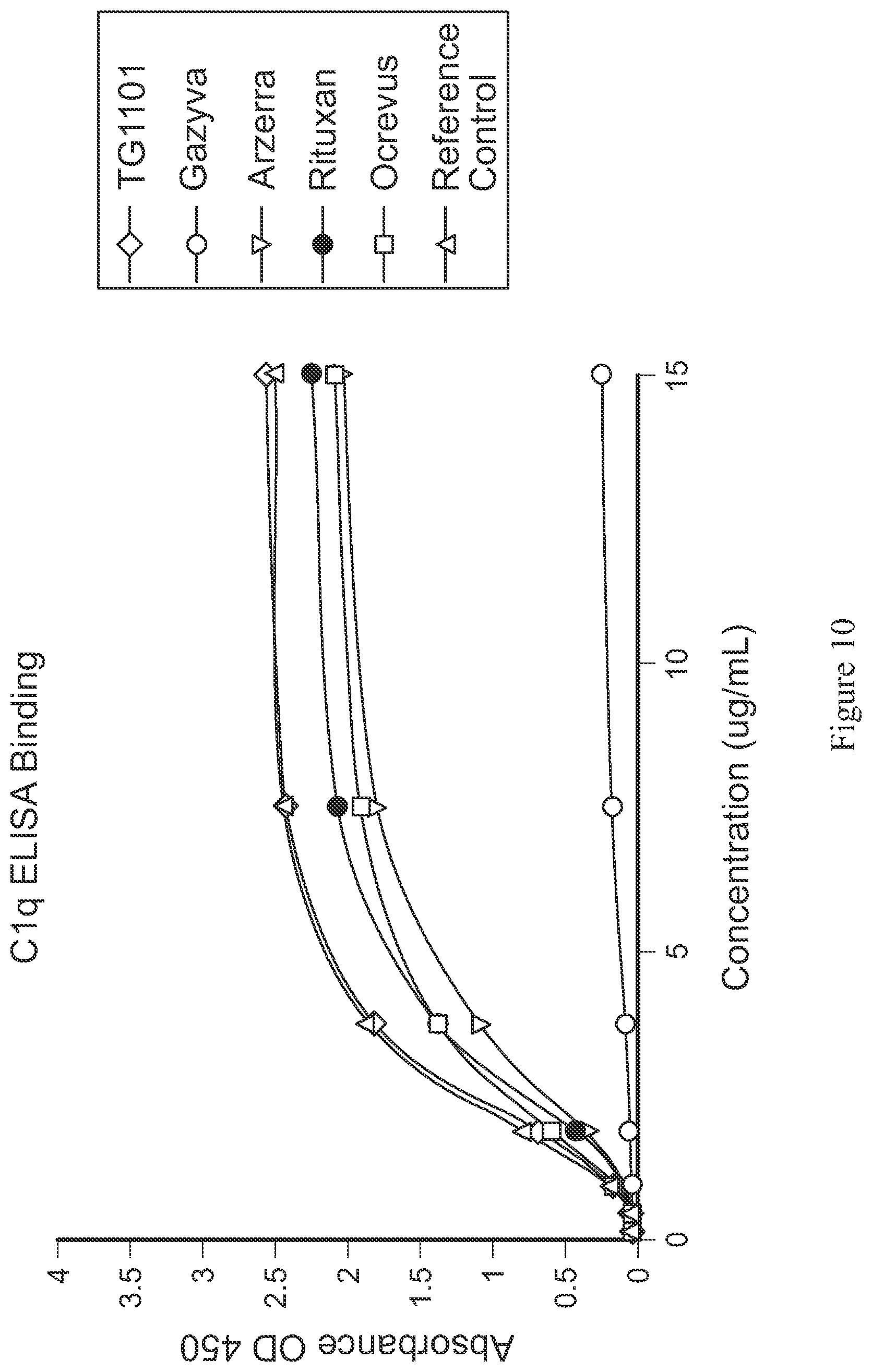 Patent US11814439 Figure 10 – Anti-CD20 antibody compositions