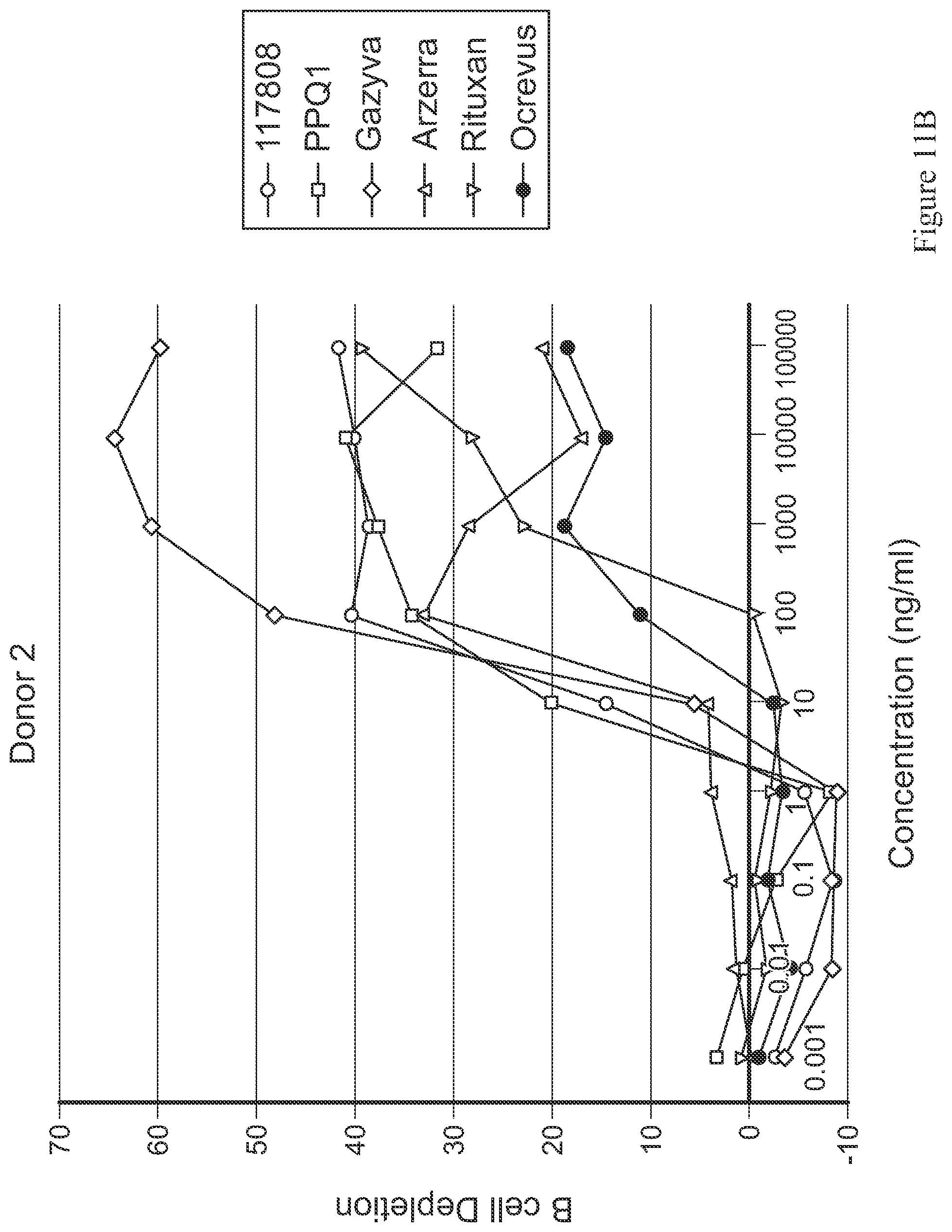 Patent US11814439 Figure 12 – Anti-CD20 antibody compositions