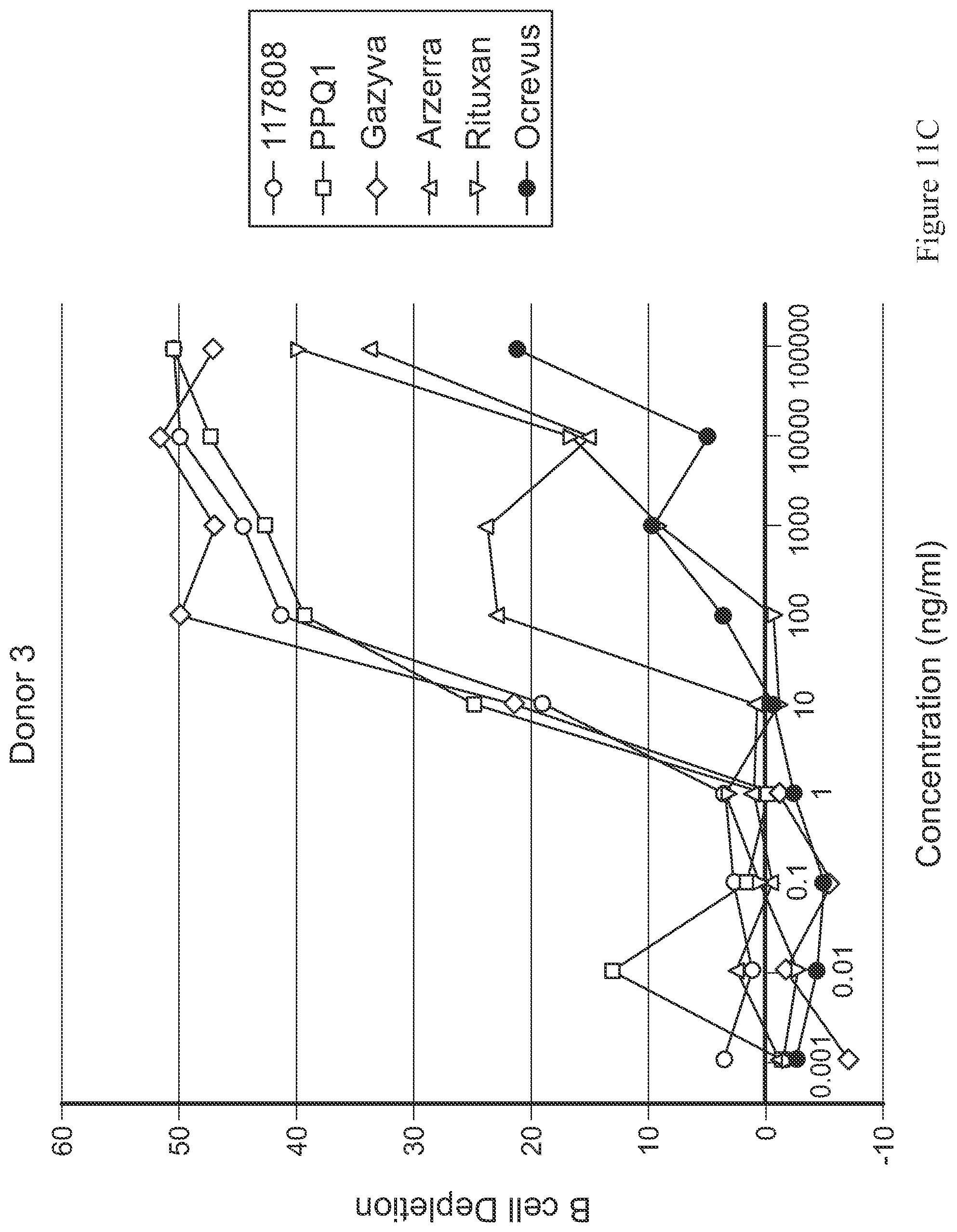 Patent US11814439 Figure 13 – Anti-CD20 antibody compositions