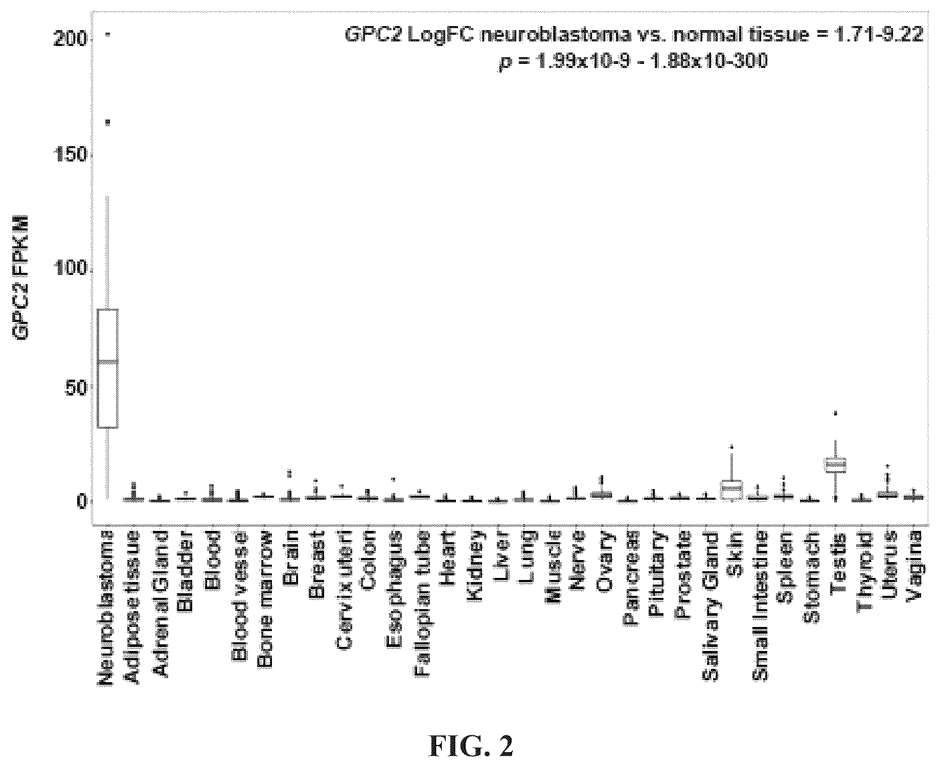 Patent US11814440 Figure 2 – Glypican 2 as a cancer marker and therapeutic target