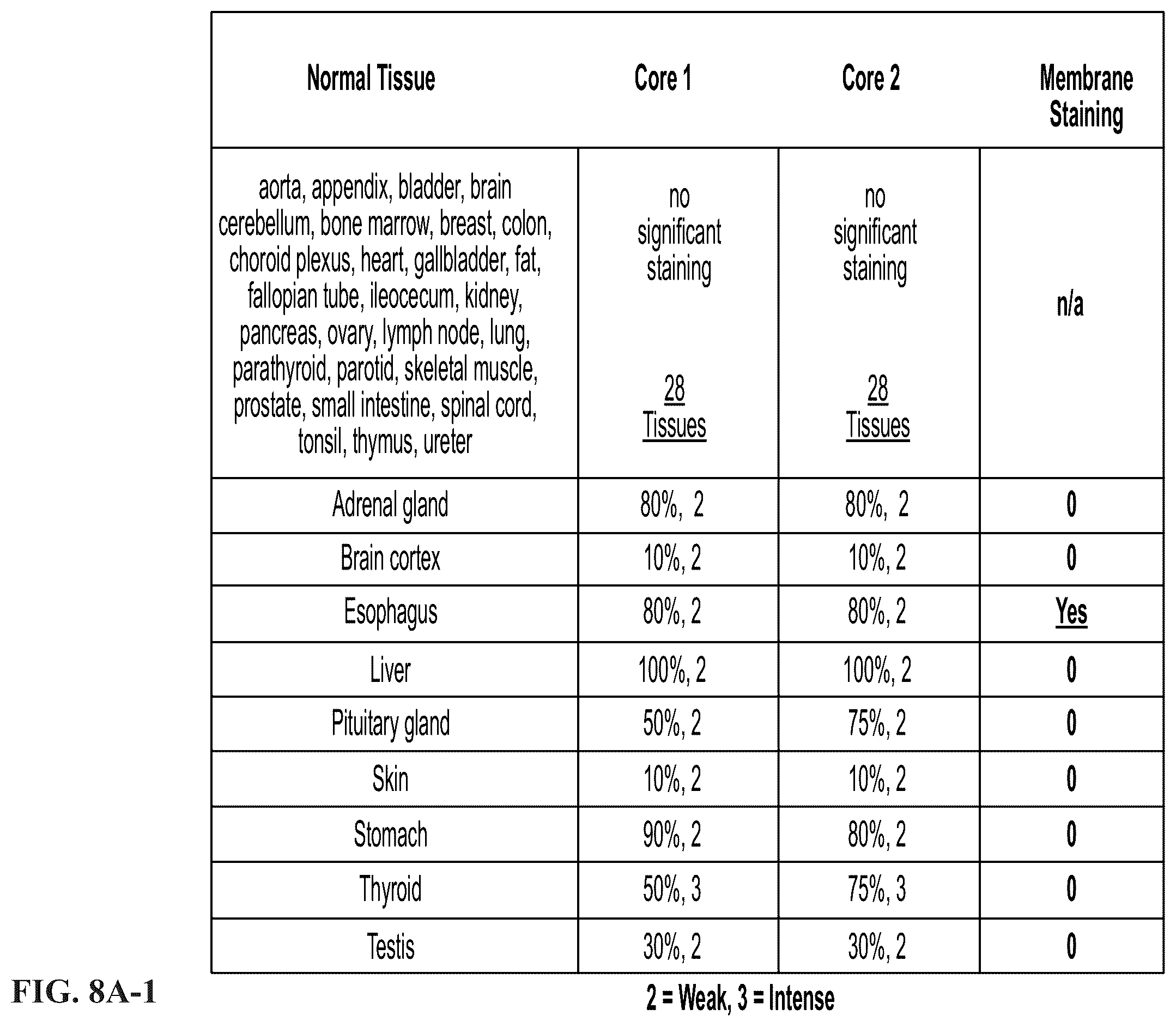Patent US11814440 Figure 8 – Glypican 2 as a cancer marker and therapeutic target