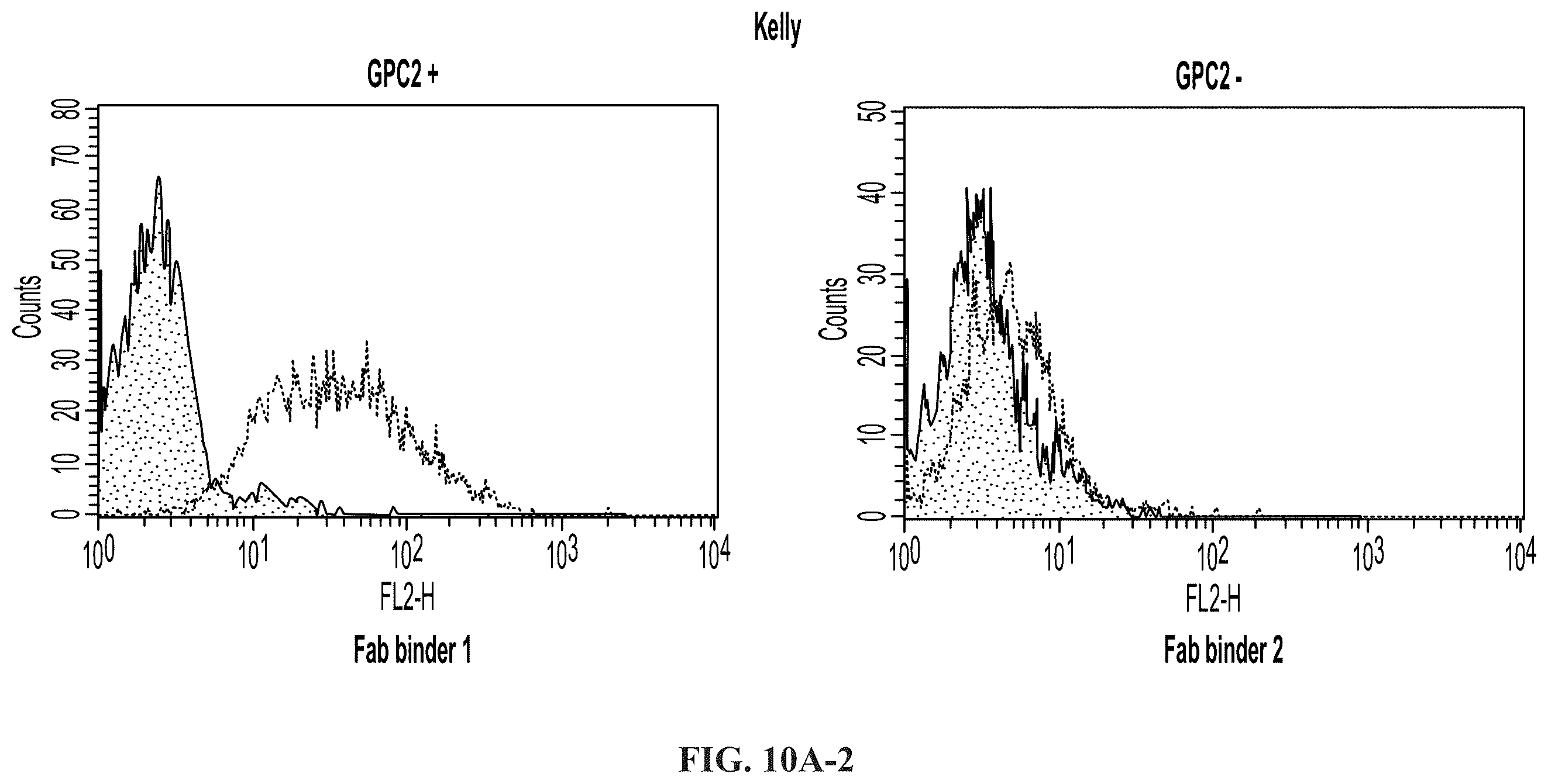 Patent US11814440 Figure 14 – Glypican 2 as a cancer marker and therapeutic target