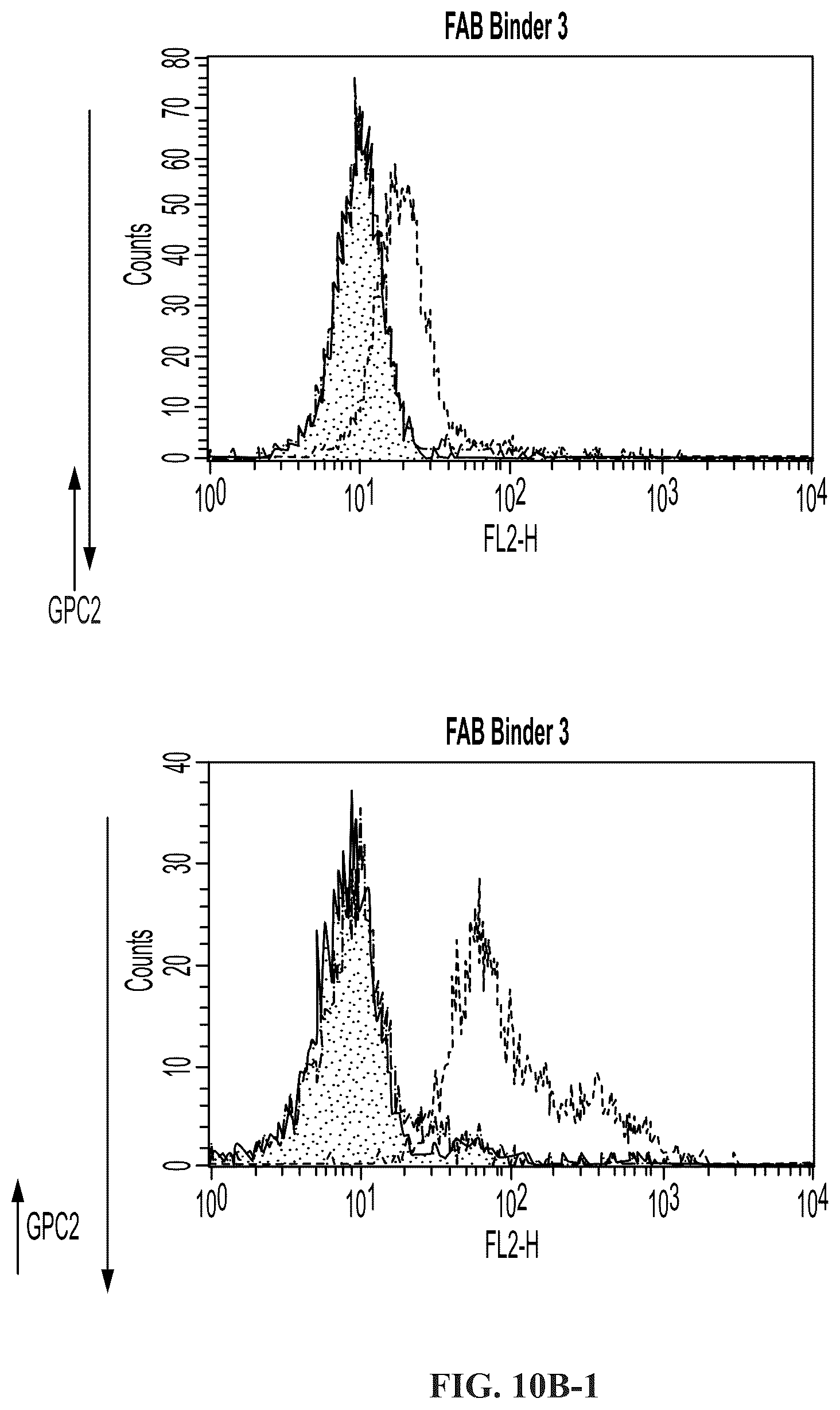 Patent US11814440 Figure 15 – Glypican 2 as a cancer marker and therapeutic target